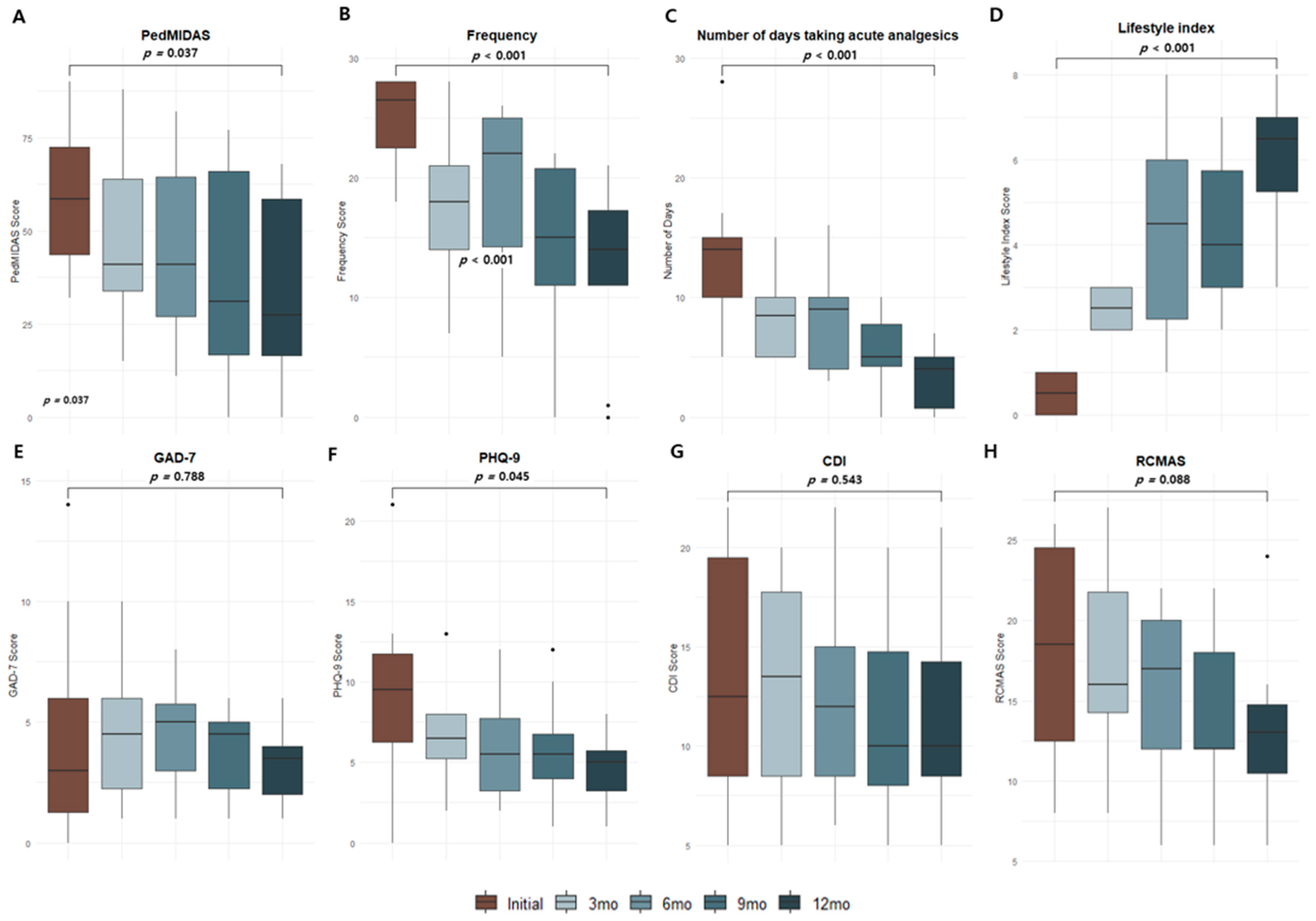 Brainsci 15 00493 g003