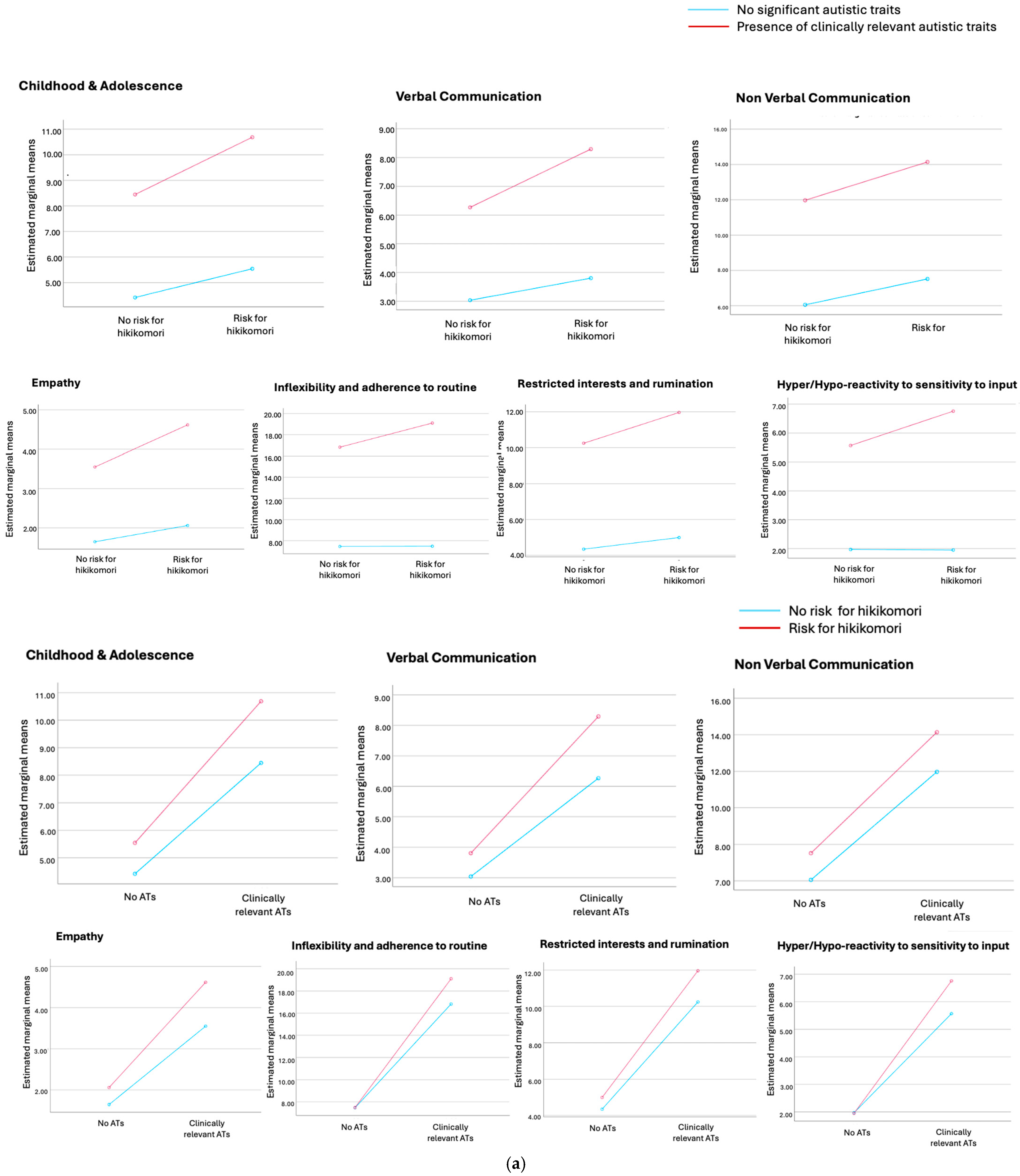 Brainsci 15 00496 g001a