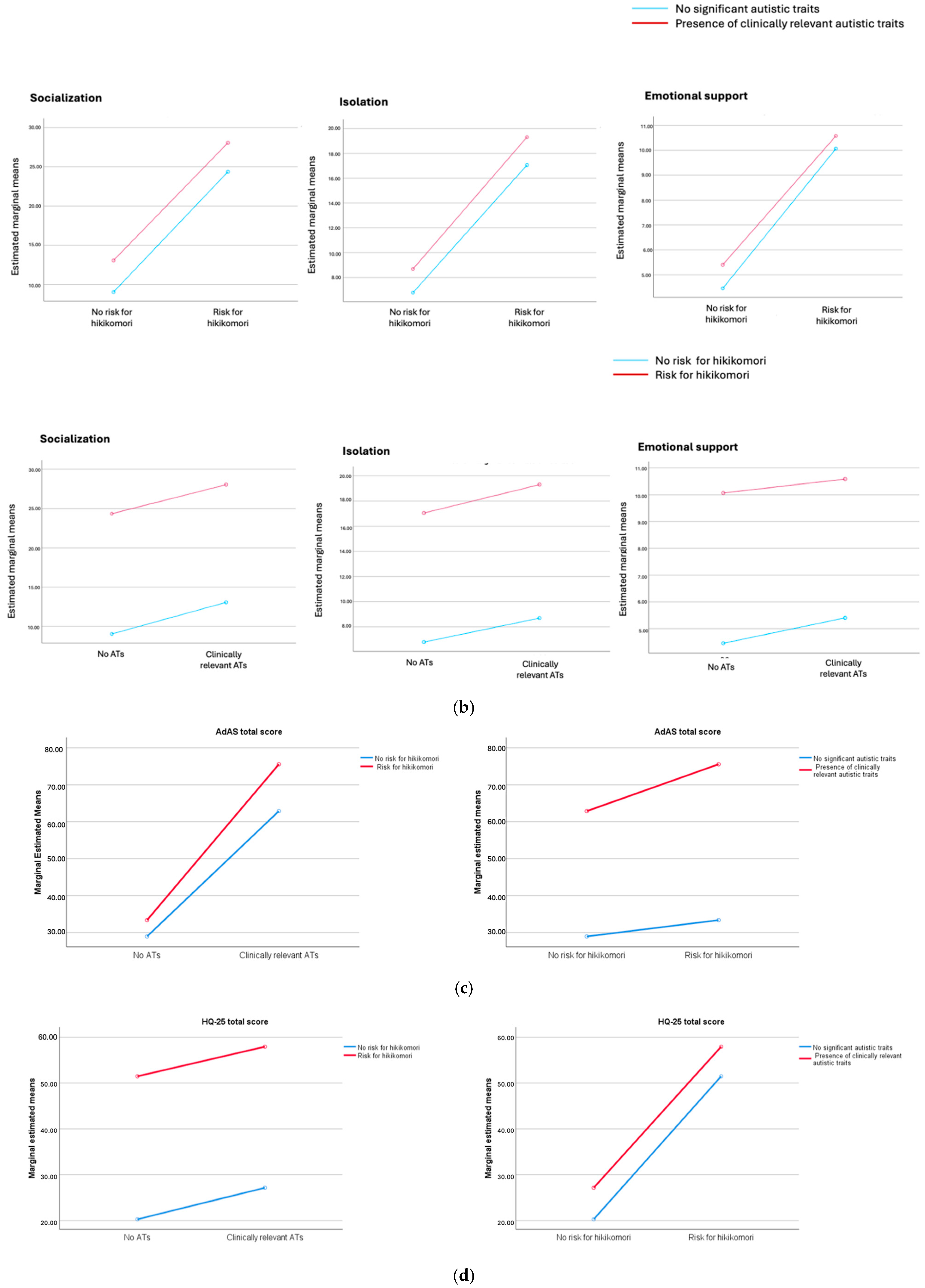 Brainsci 15 00496 g001b