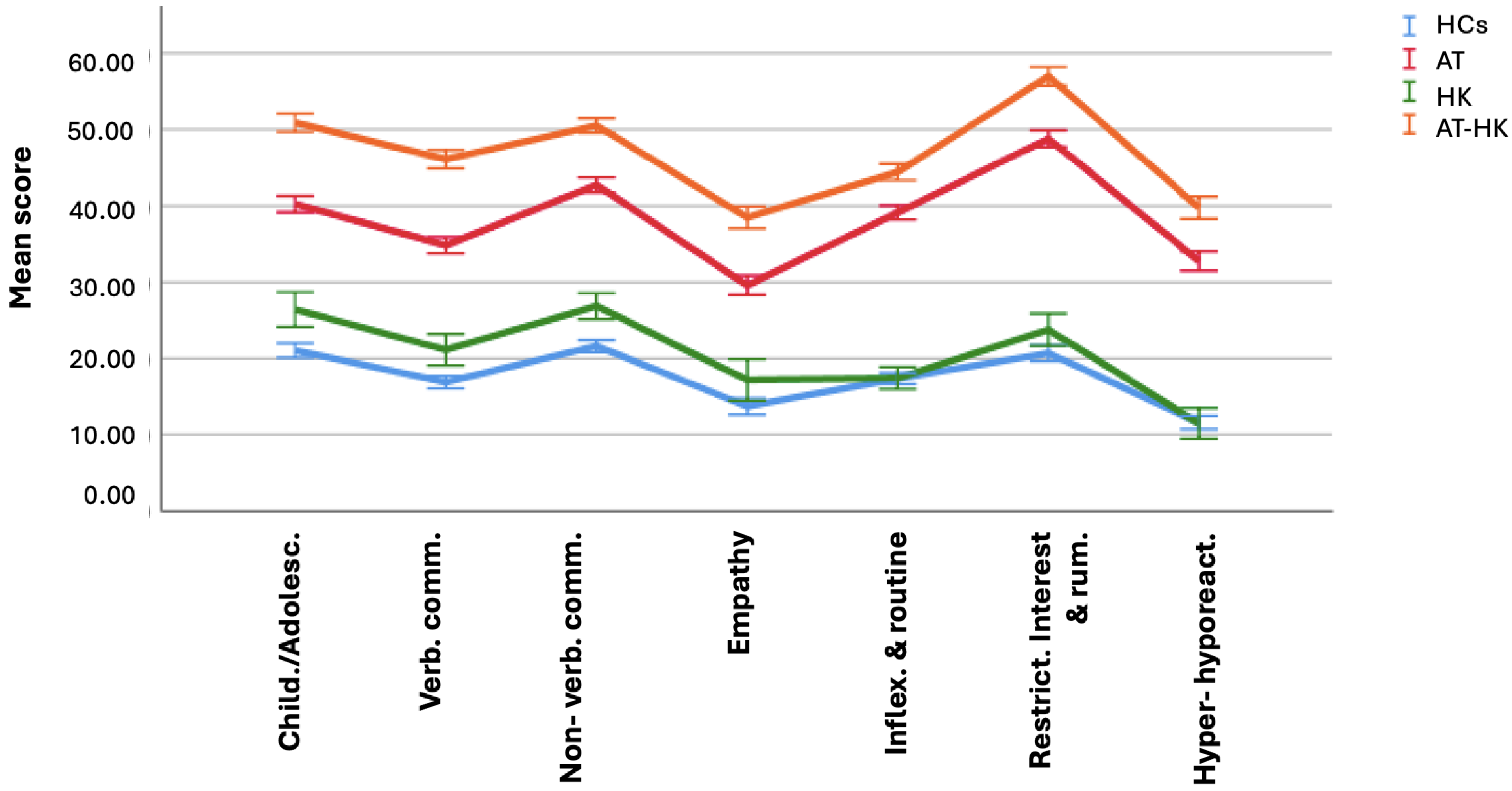 Brainsci 15 00496 g002