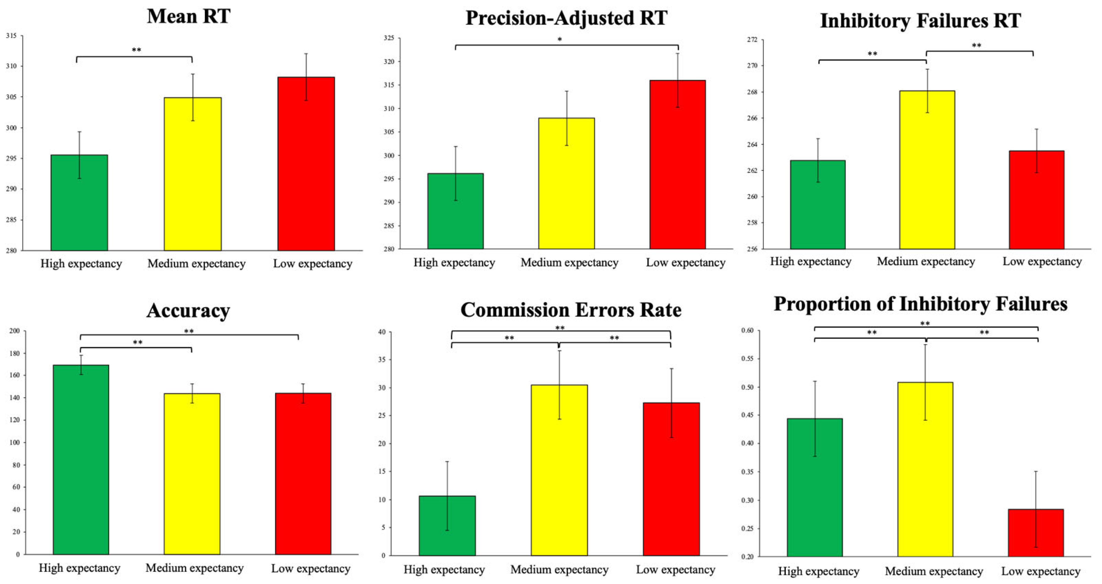 Brainsci 15 00497 g003