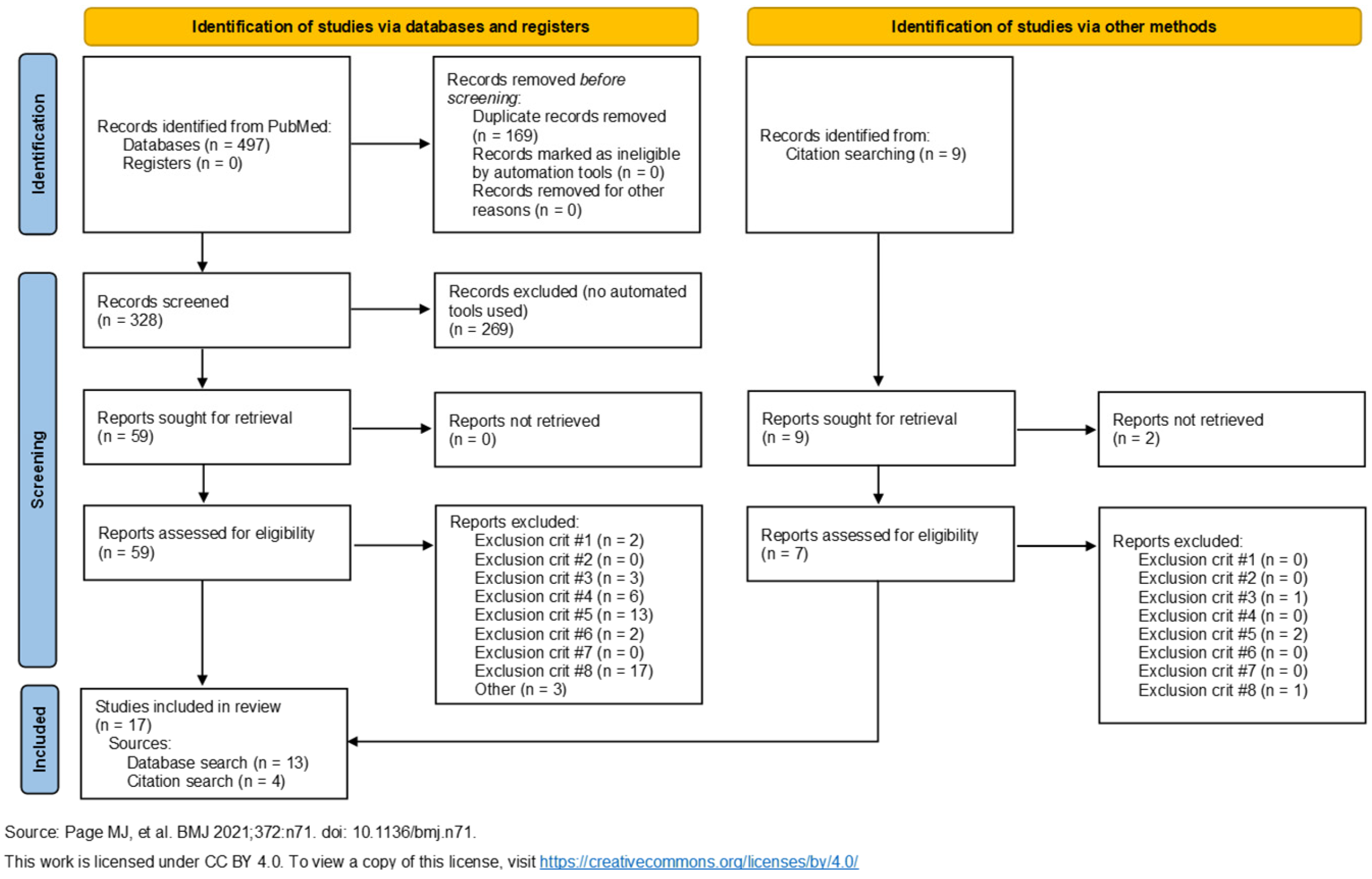 Brainsci 15 00499 g001