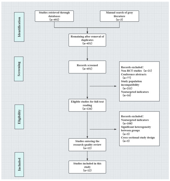 Impact of Flipped Classroom Instruction on Brain-Mediated