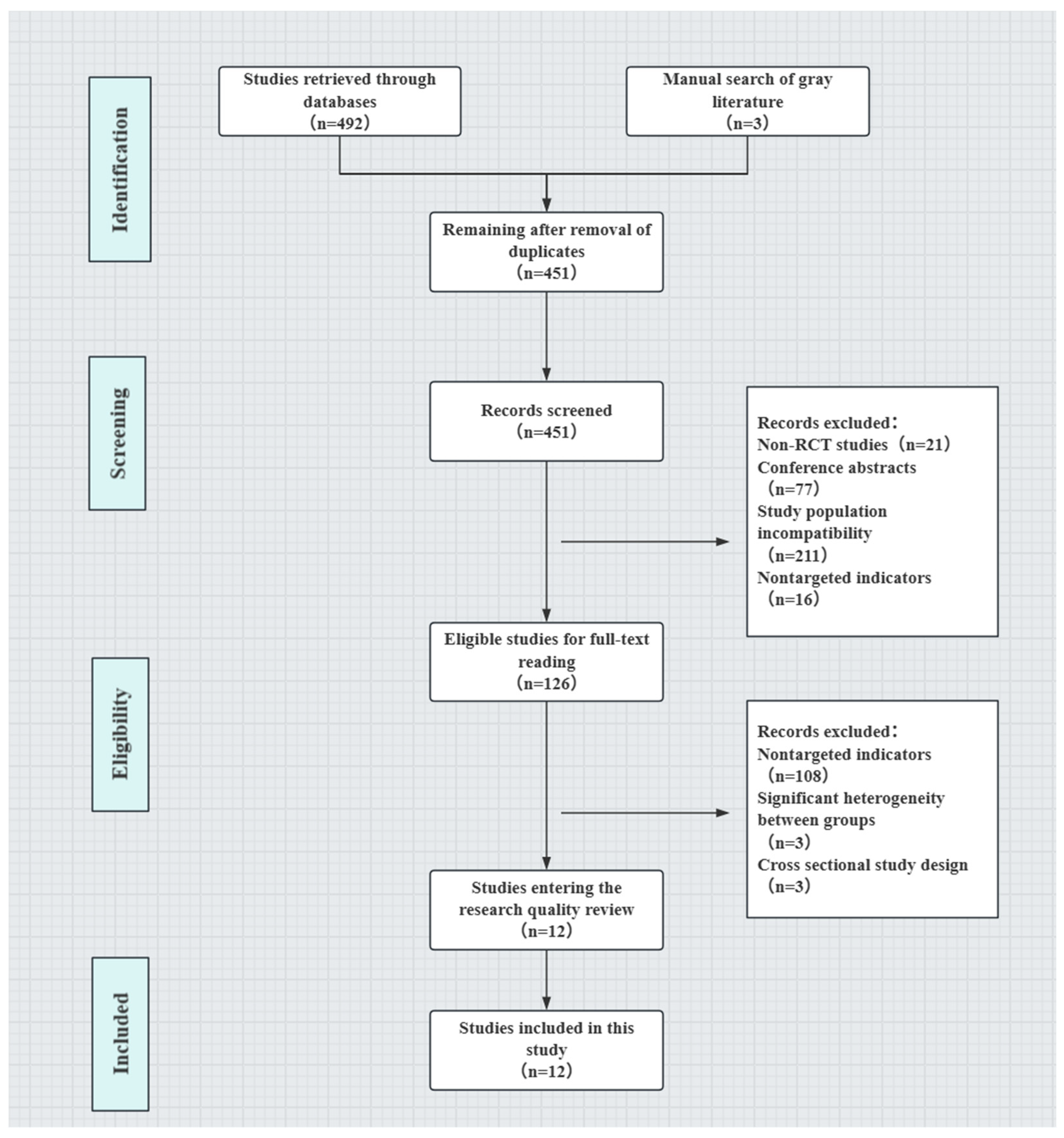 Brainsci 15 00501 g001