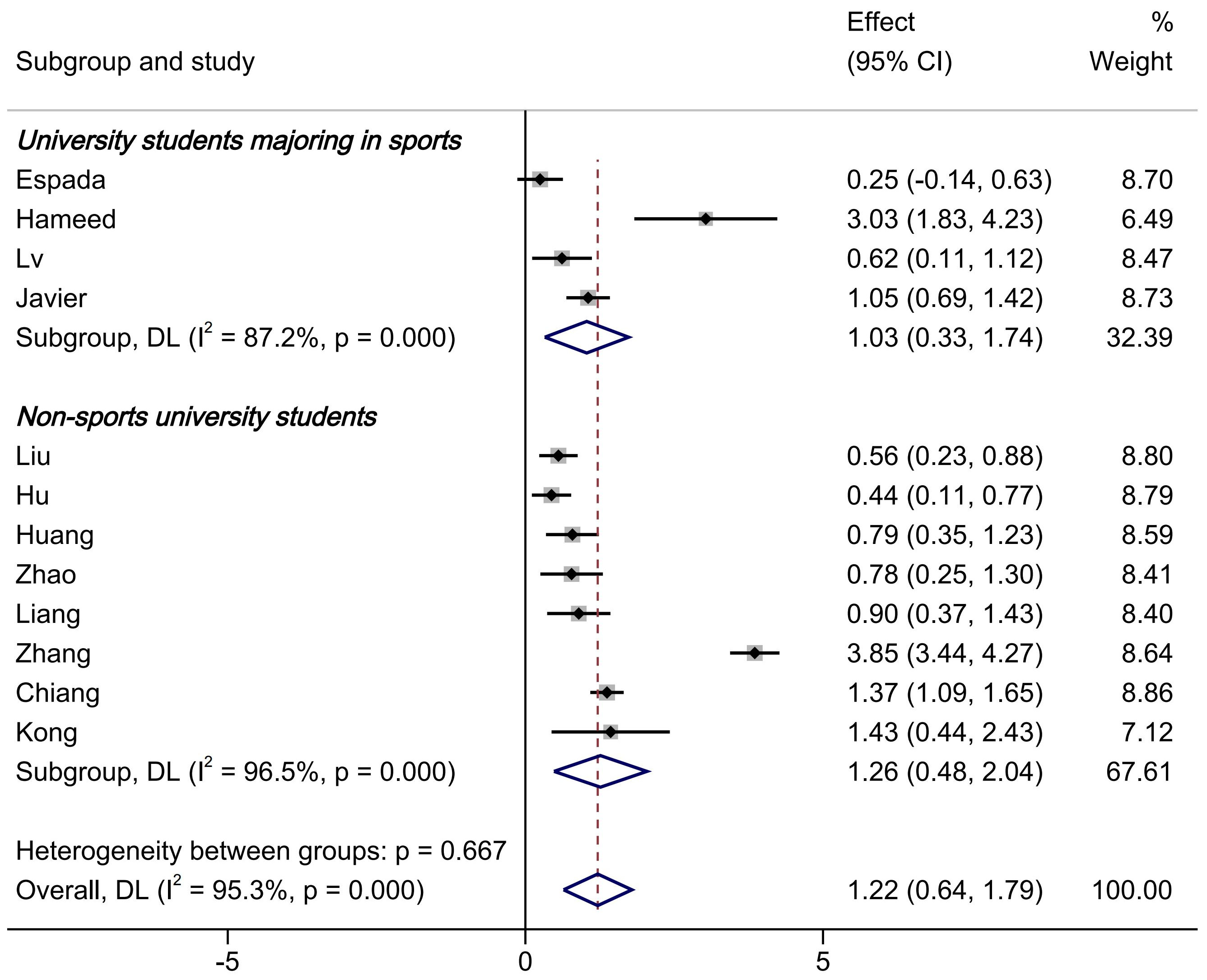 Brainsci 15 00501 g003