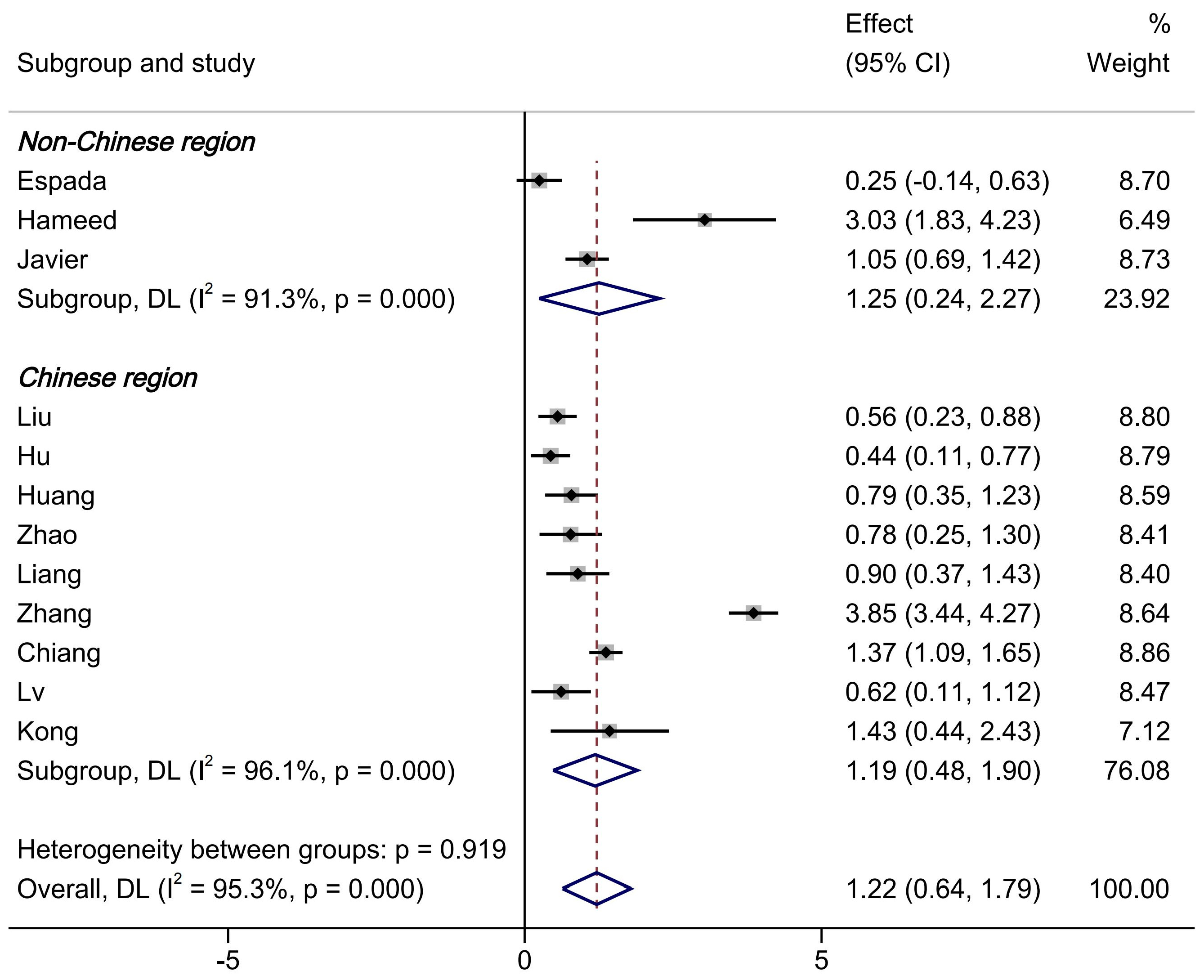 Brainsci 15 00501 g004