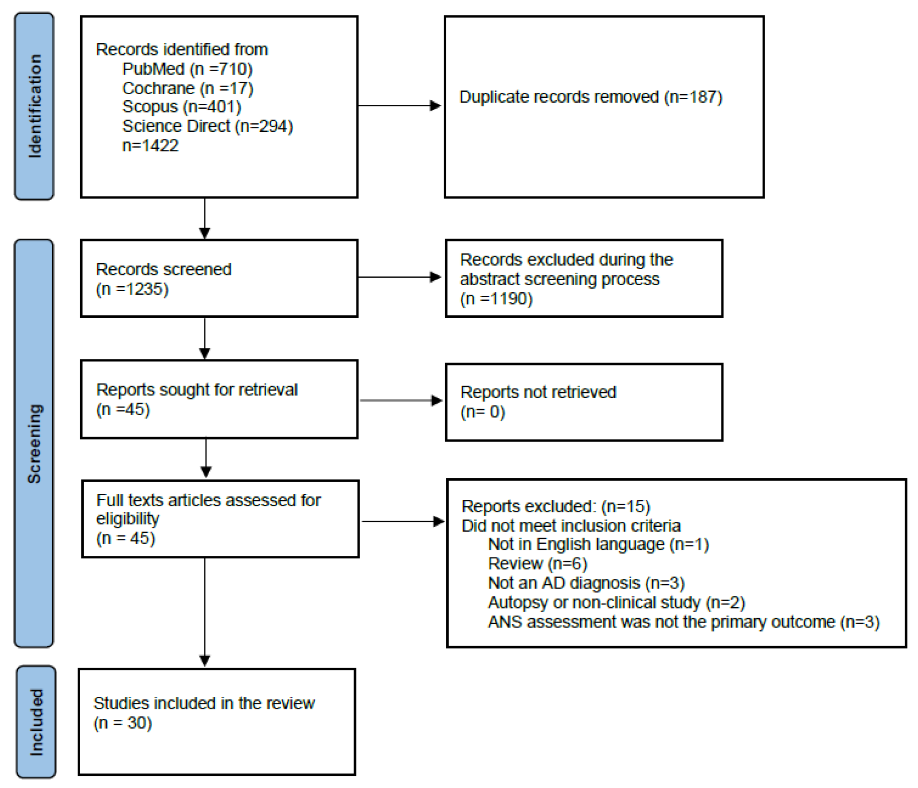 Brainsci 15 00502 g001