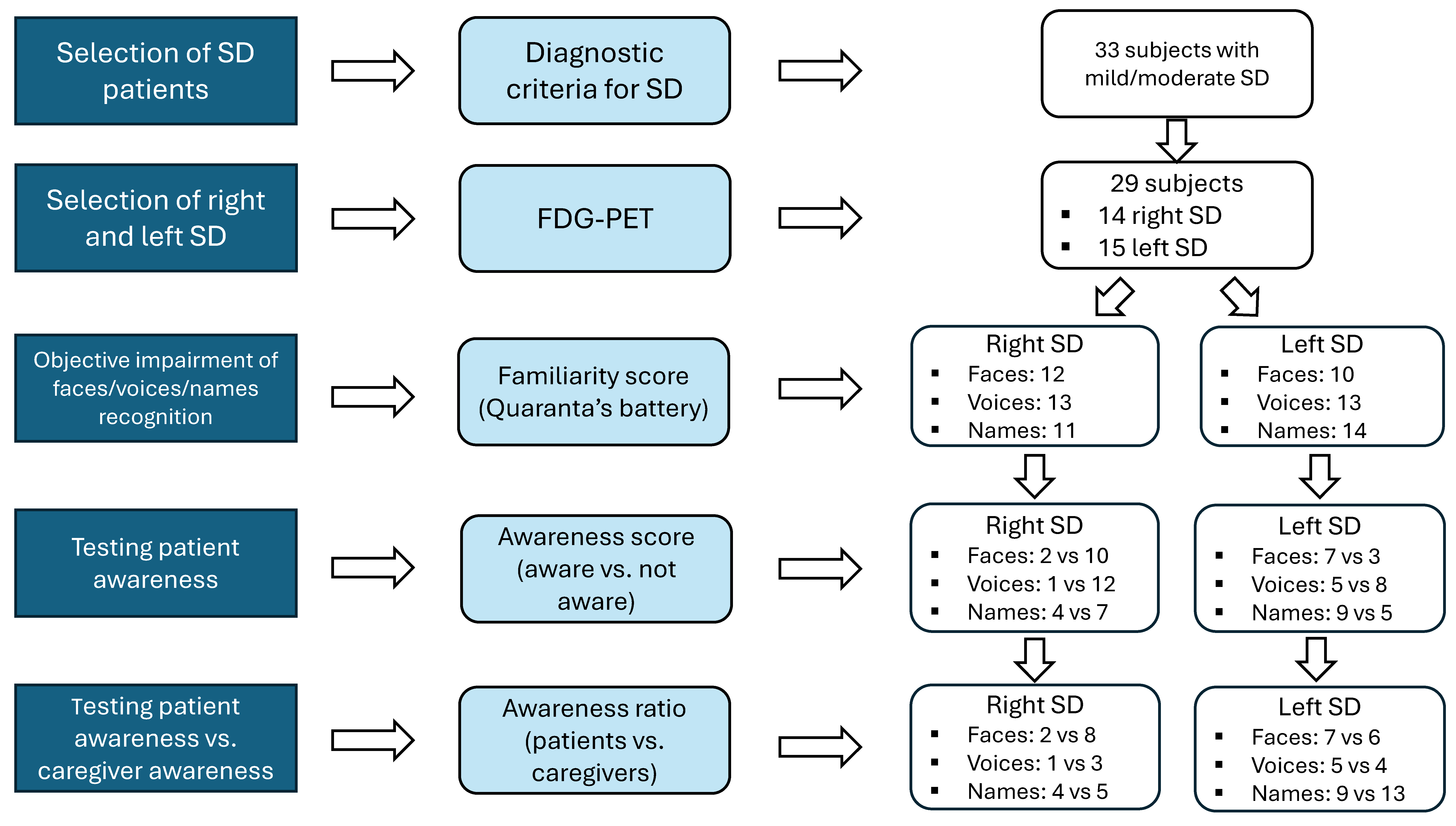 Brainsci 15 00504 g001 Brainsci 15 00504 g001