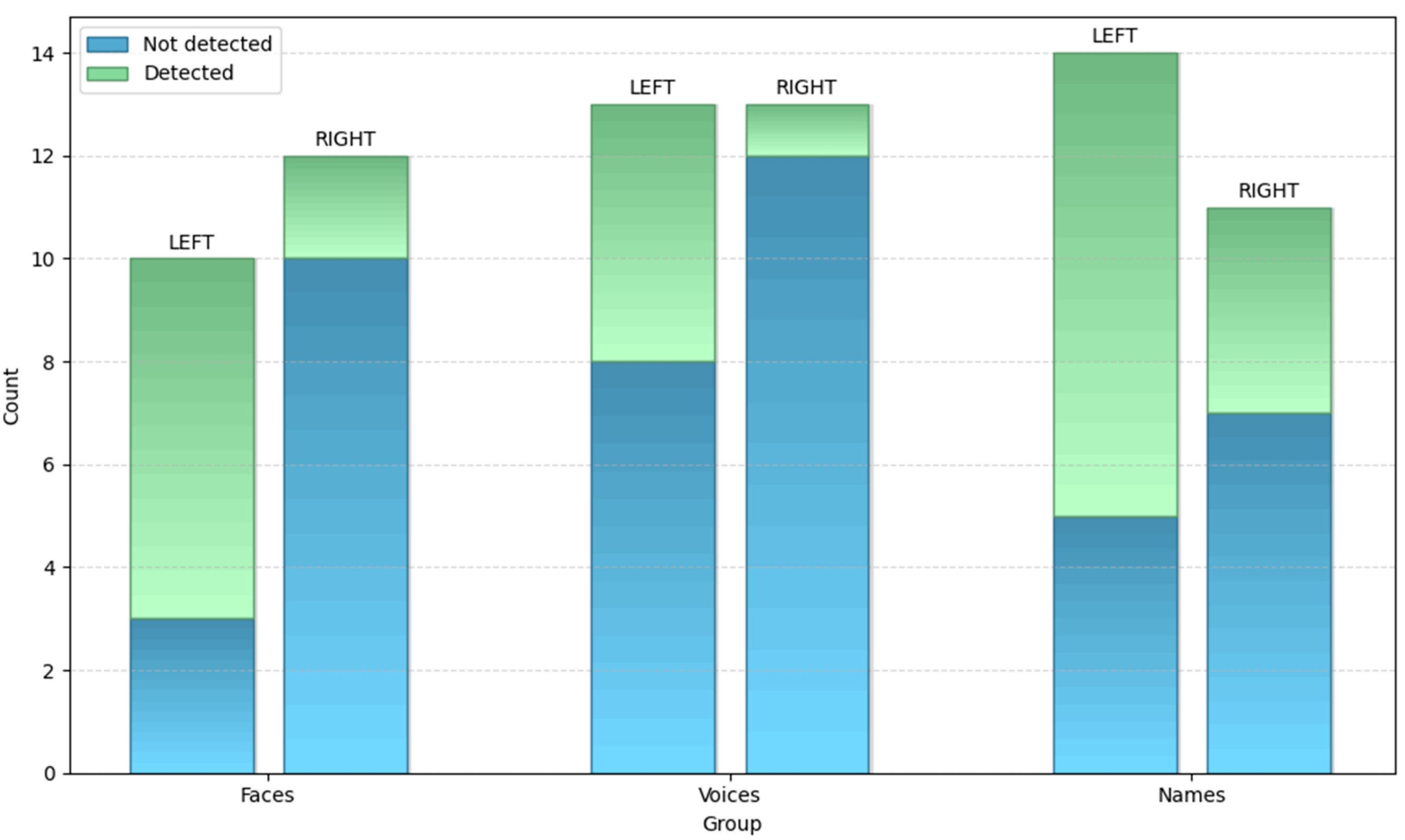 Brainsci 15 00504 g002 Brainsci 15 00504 g002