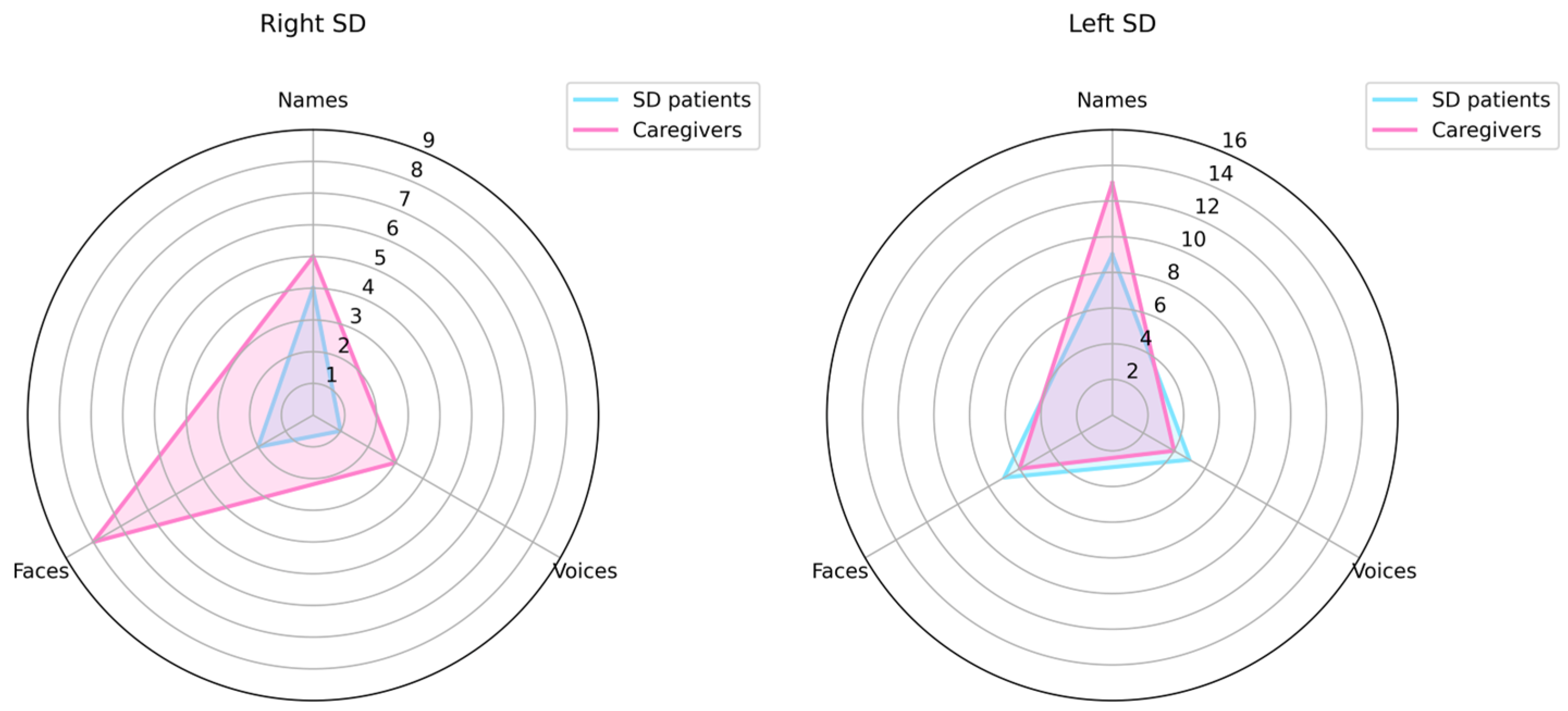 Brainsci 15 00504 g003 Brainsci 15 00504 g003