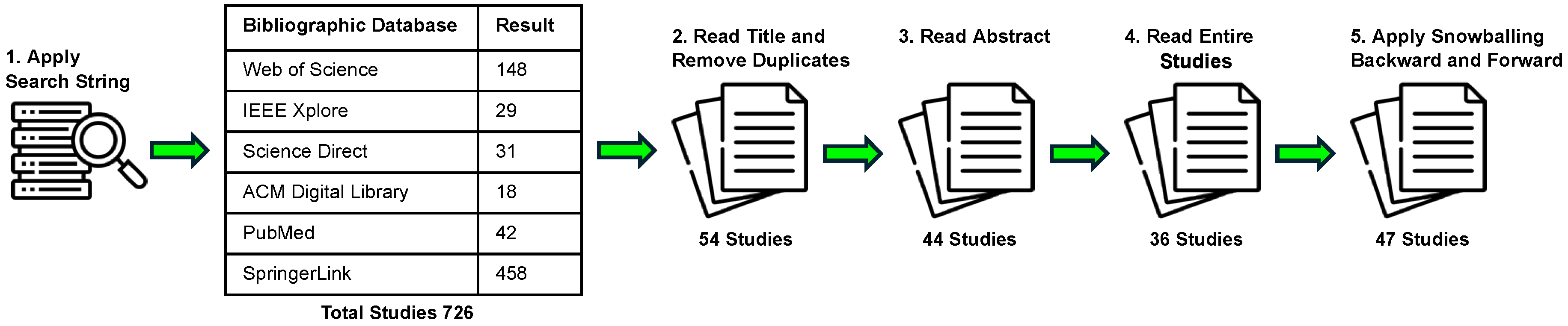 Brainsci 15 00505 g004
