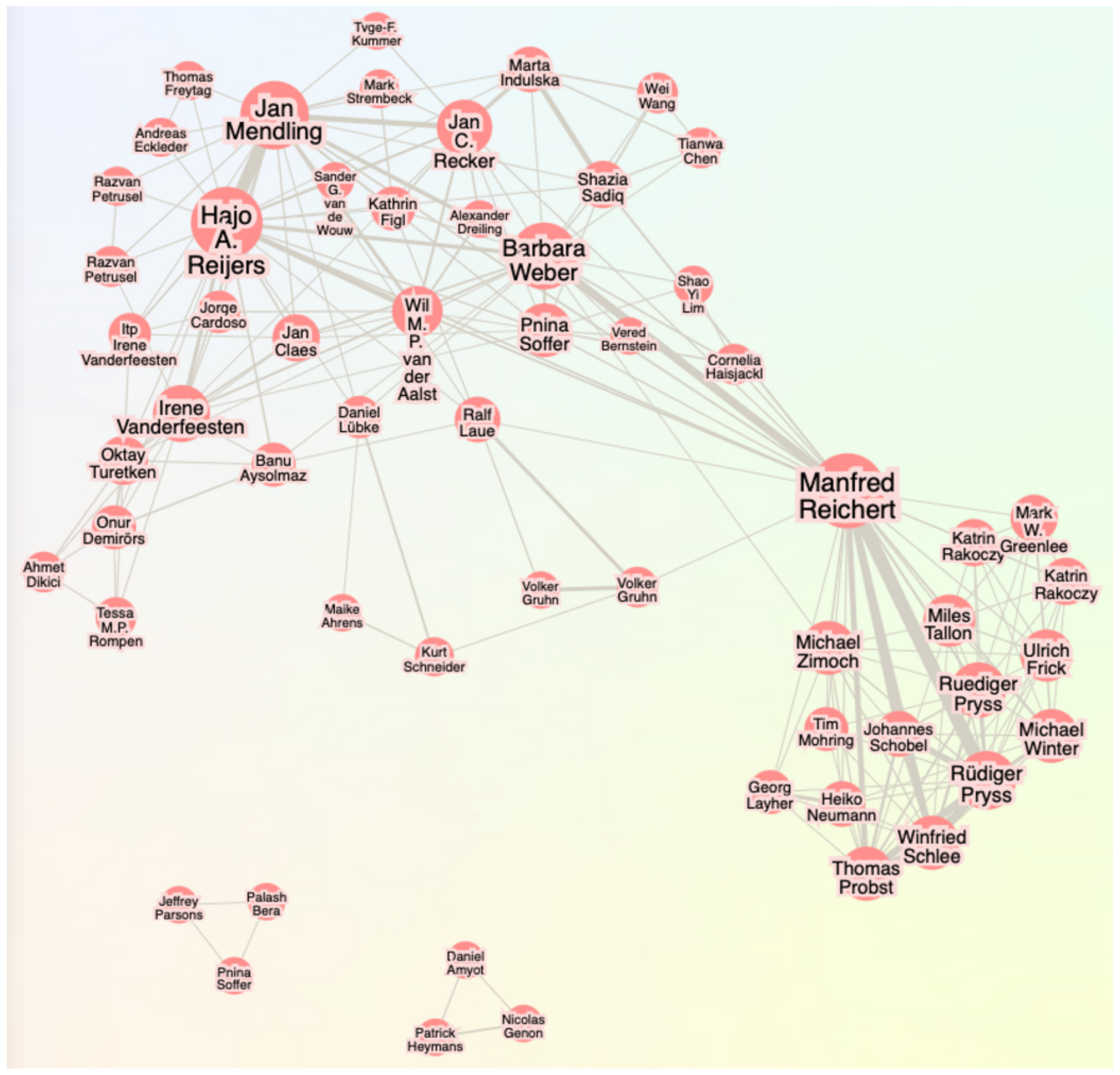 Brainsci 15 00505 g005
