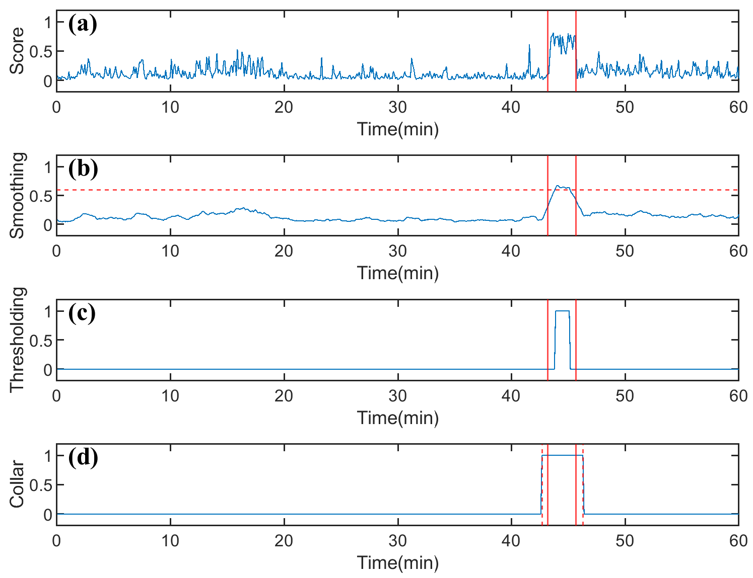 Brainsci 15 00509 g005