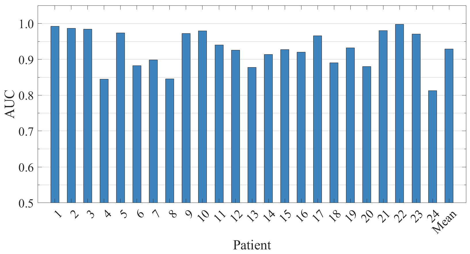 Brainsci 15 00509 g006