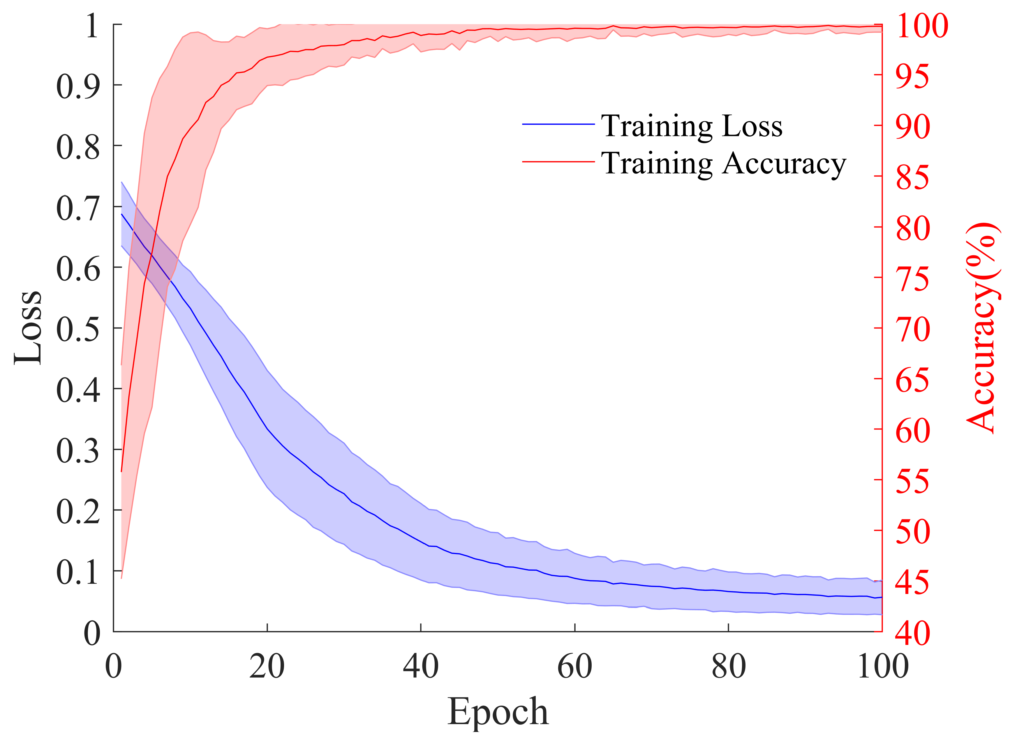Brainsci 15 00509 g007