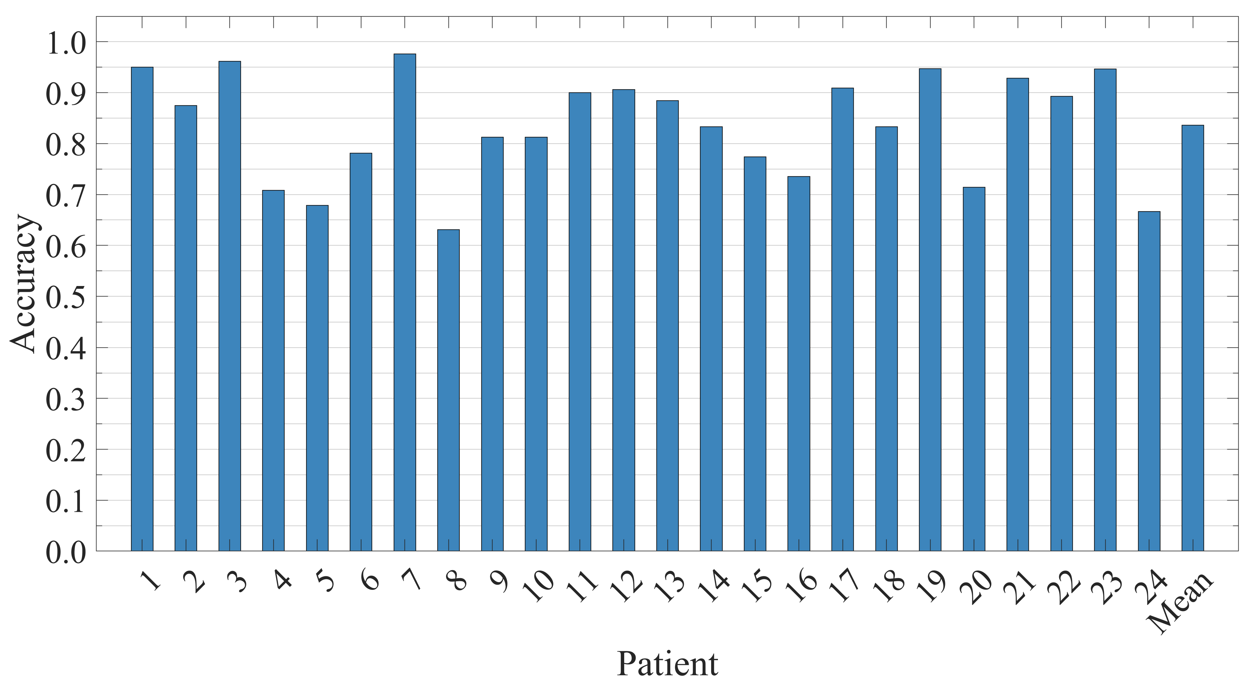 Brainsci 15 00509 g012