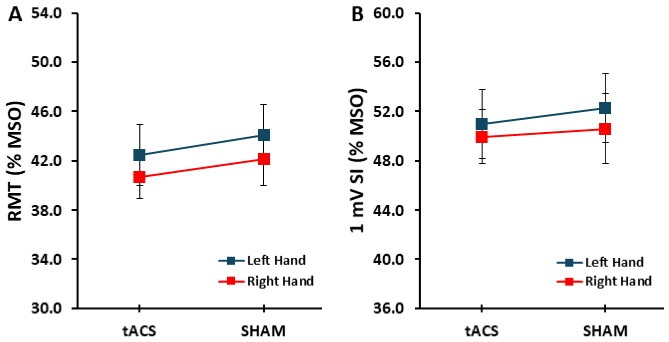 Brainsci 15 00512 g002