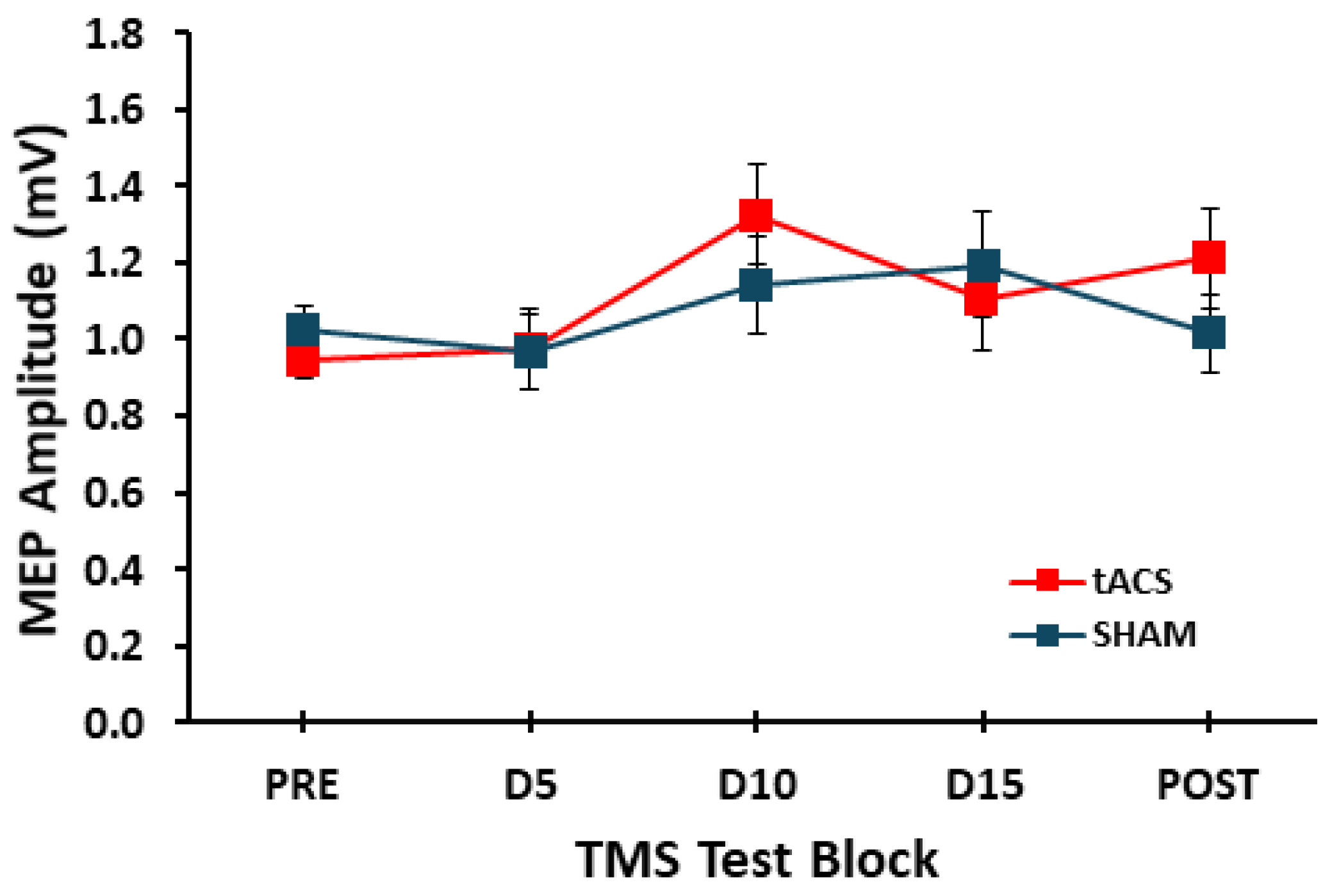 Brainsci 15 00512 g003