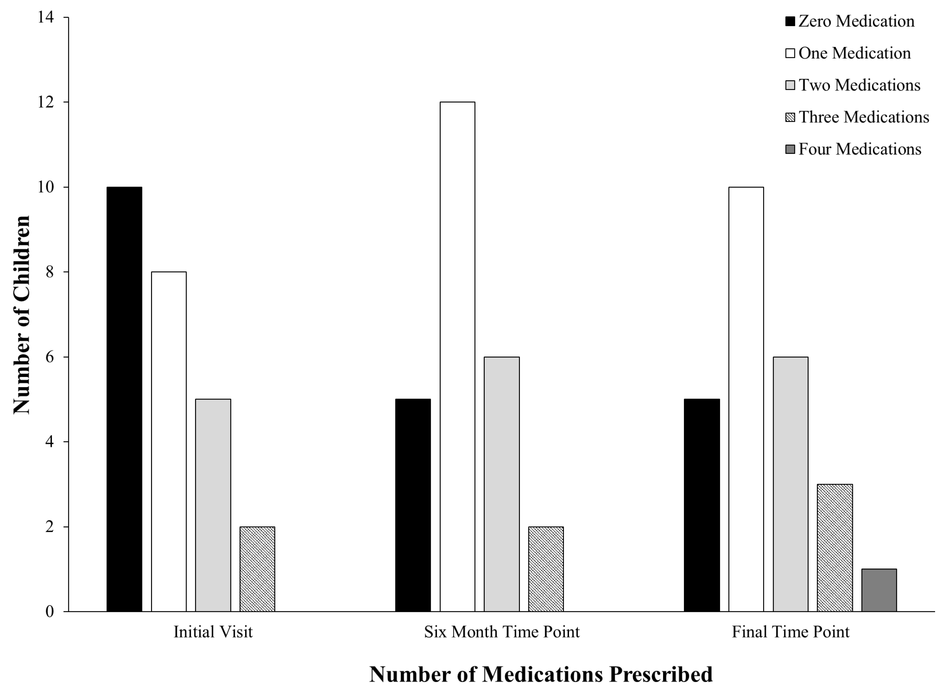 Brainsci 15 00513 g001
