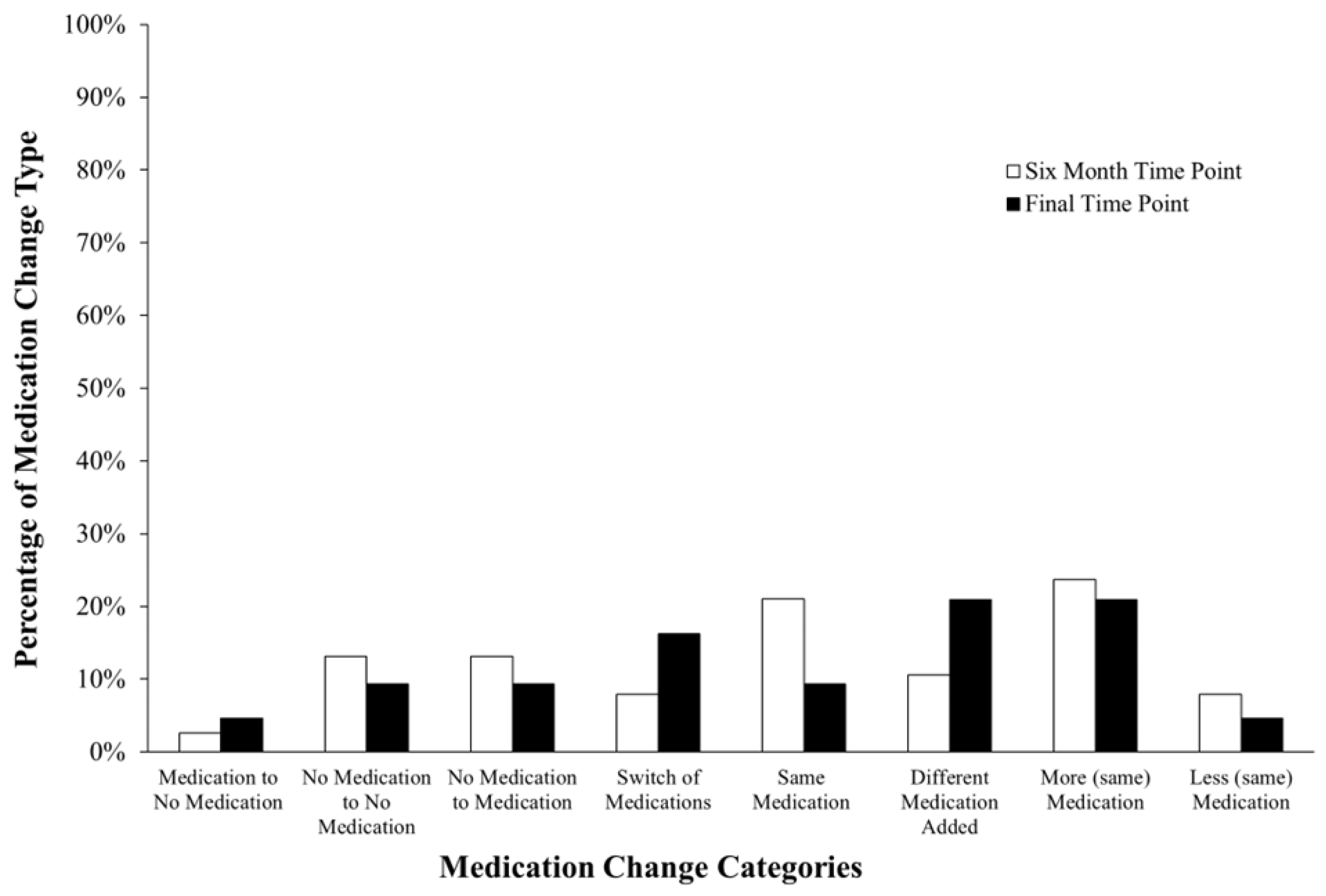 Brainsci 15 00513 g002