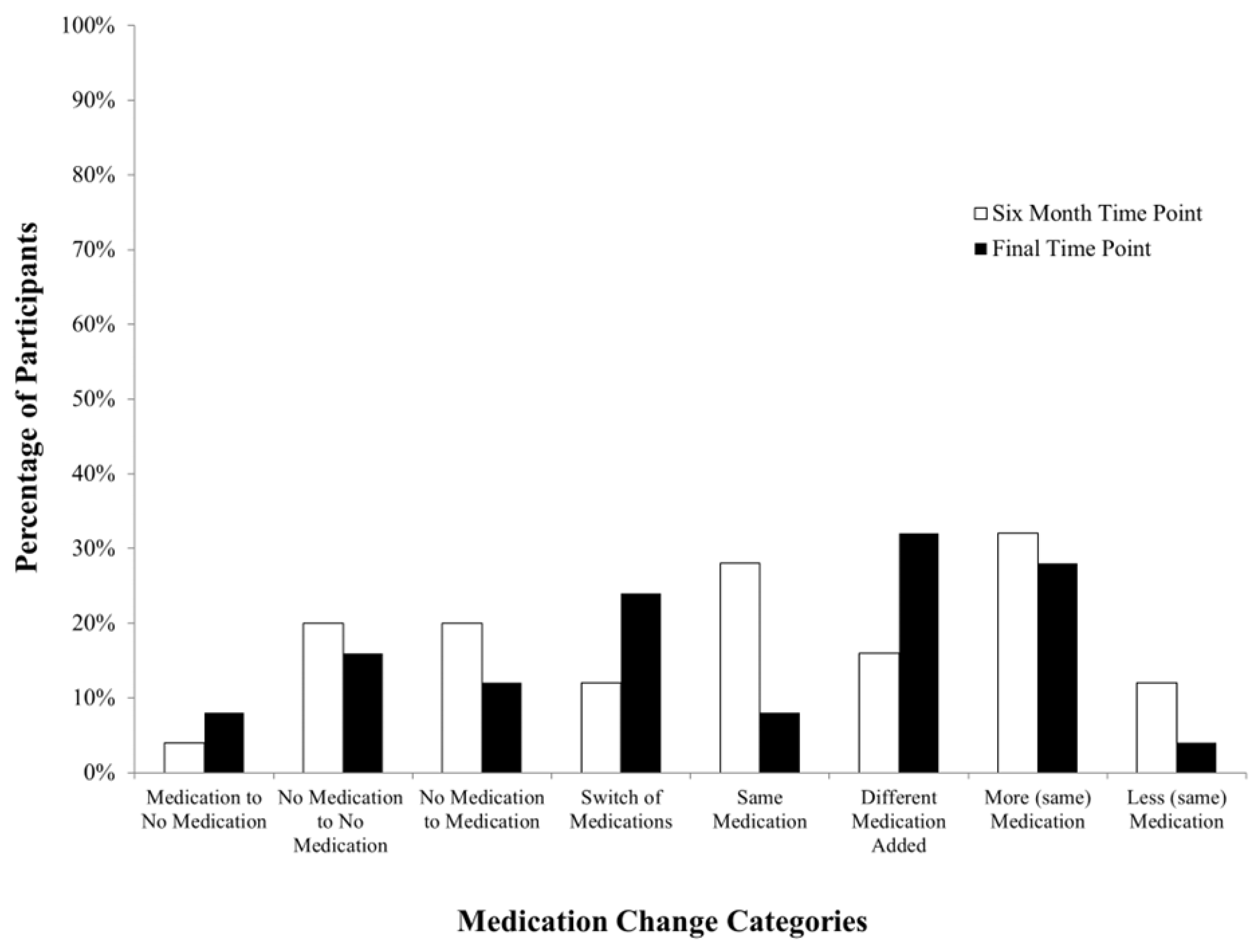 Brainsci 15 00513 g003