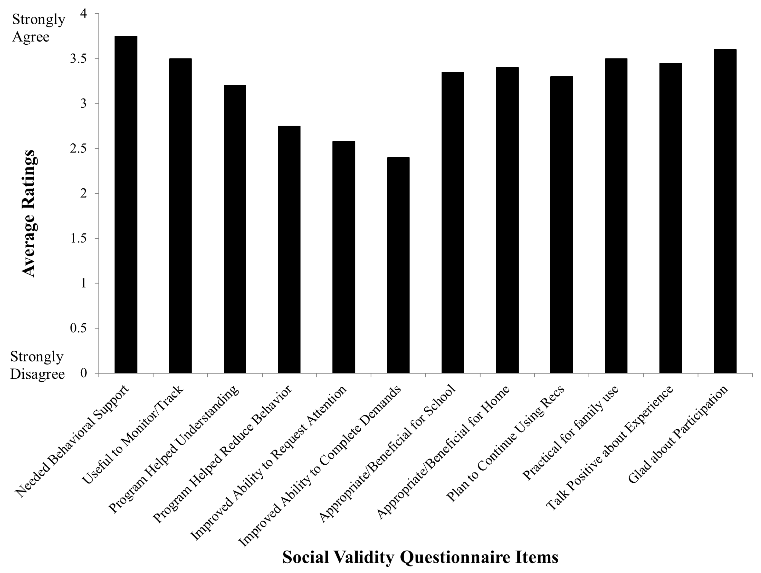 Brainsci 15 00513 g005