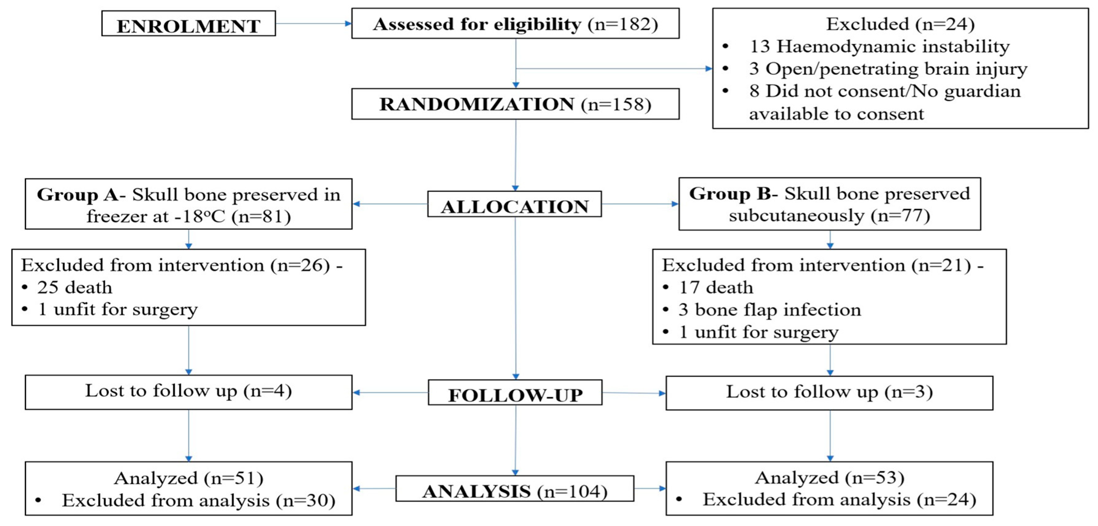 Brainsci 15 00514 g002