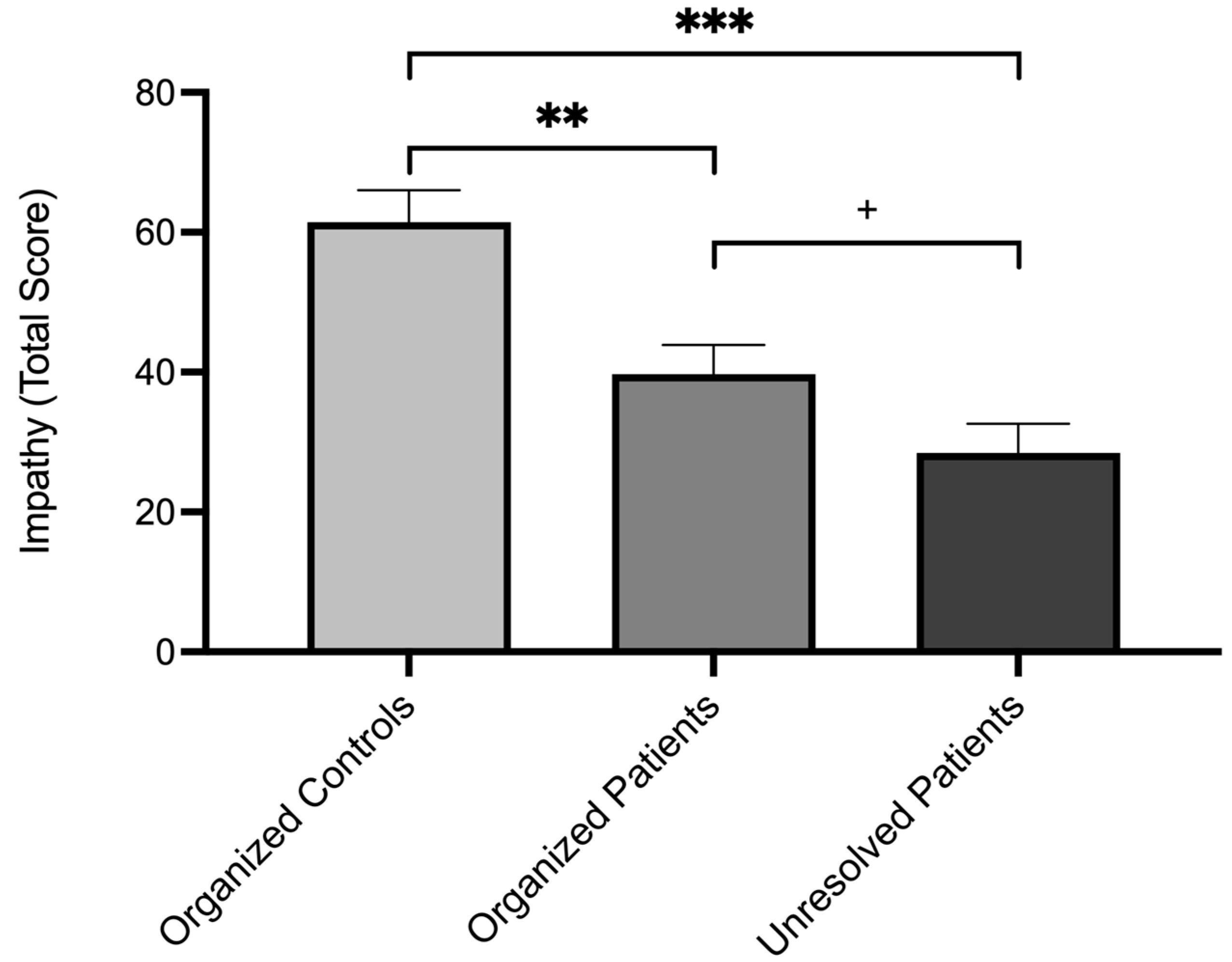 Brainsci 15 00516 g001
