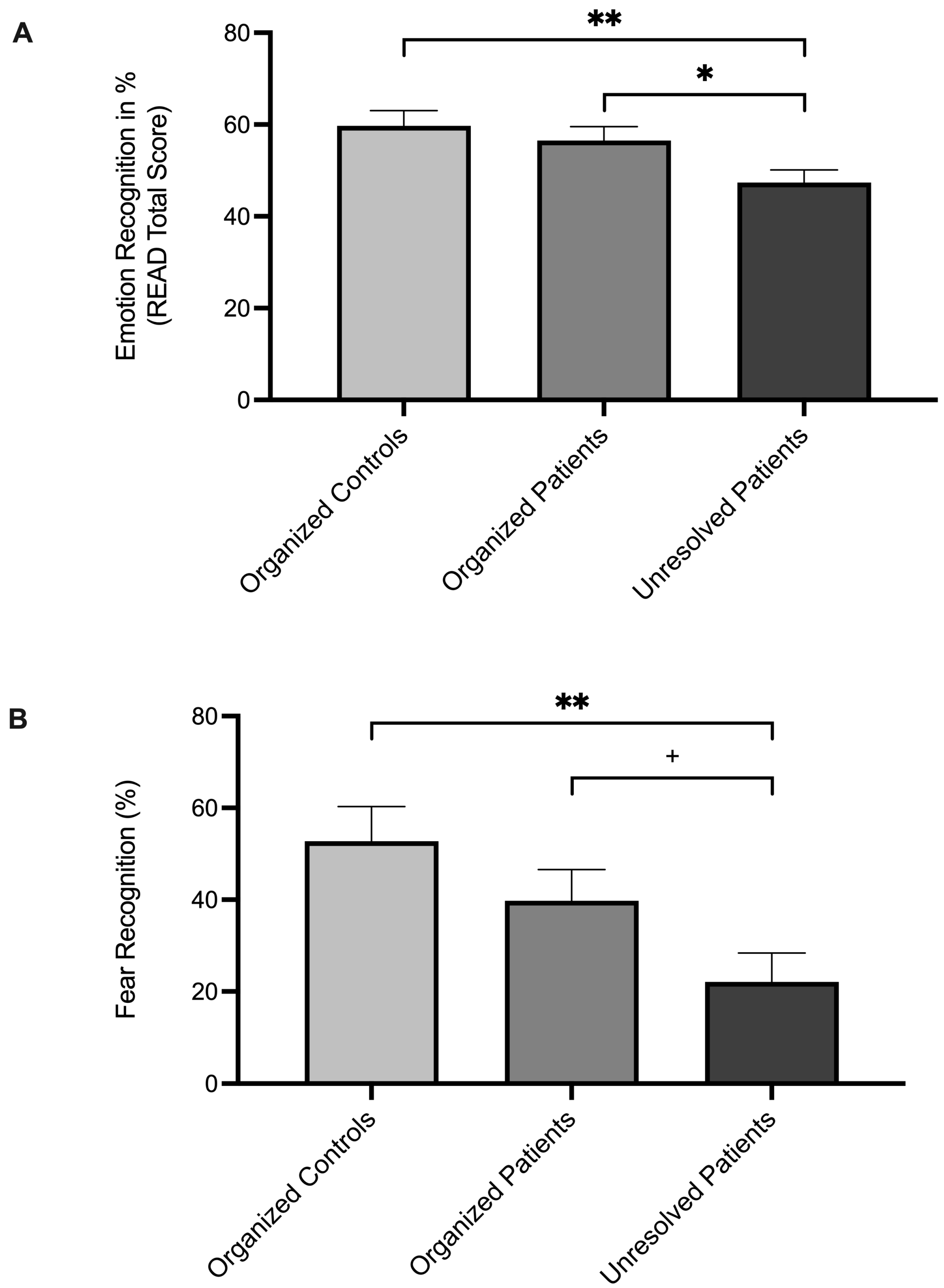 Brainsci 15 00516 g002