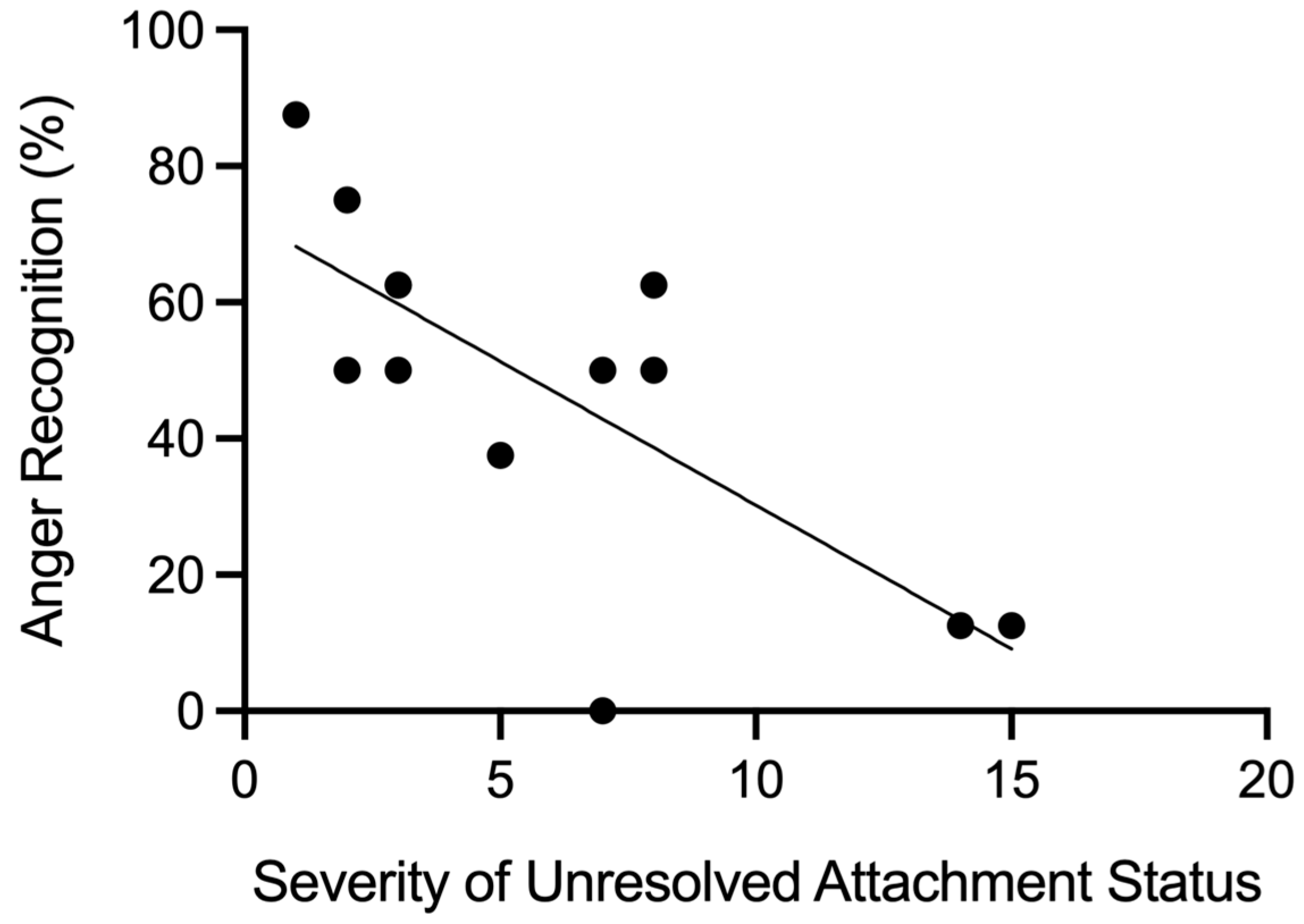 Brainsci 15 00516 g003