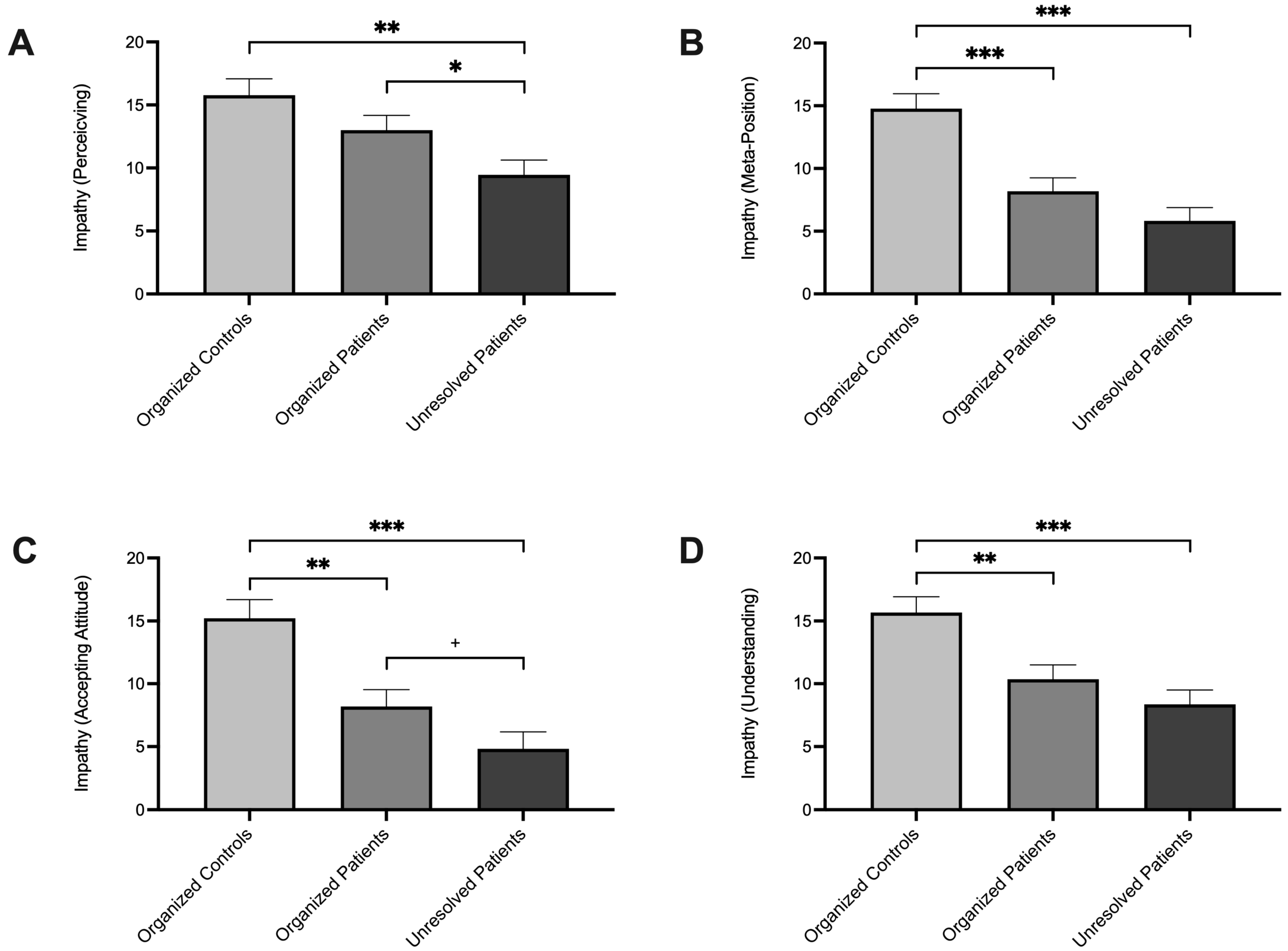 Brainsci 15 00516 g0a1