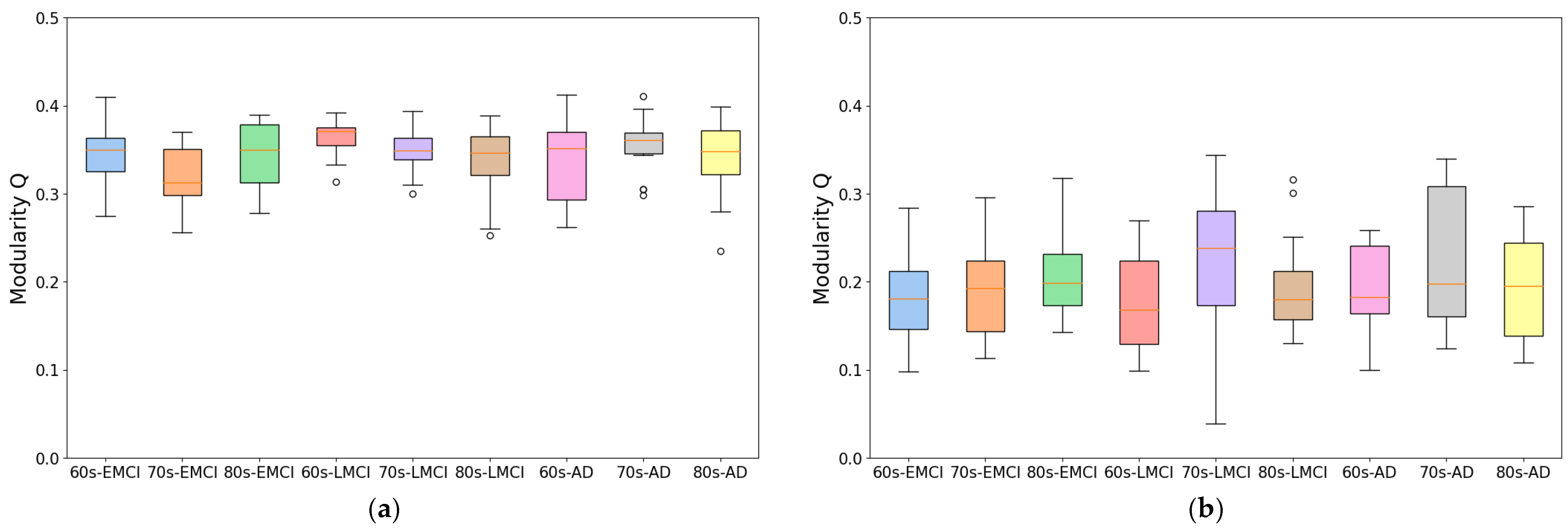 Brainsci 15 00517 g001