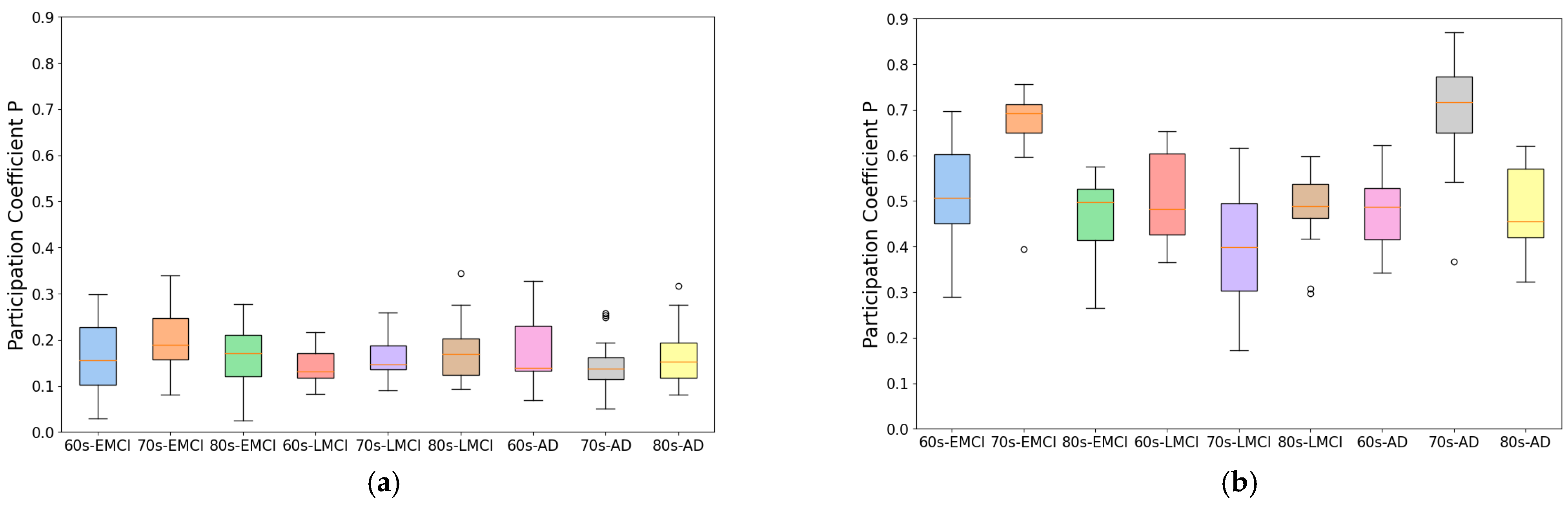 Brainsci 15 00517 g002