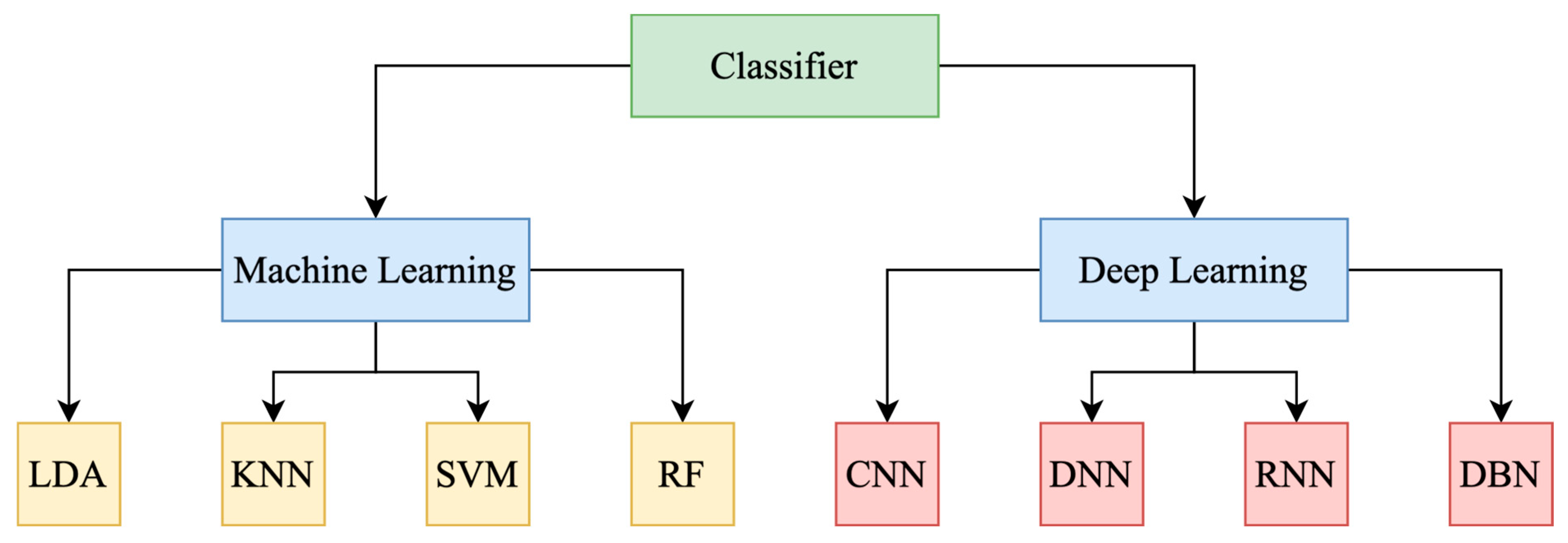 Brainsci 15 00519 g001