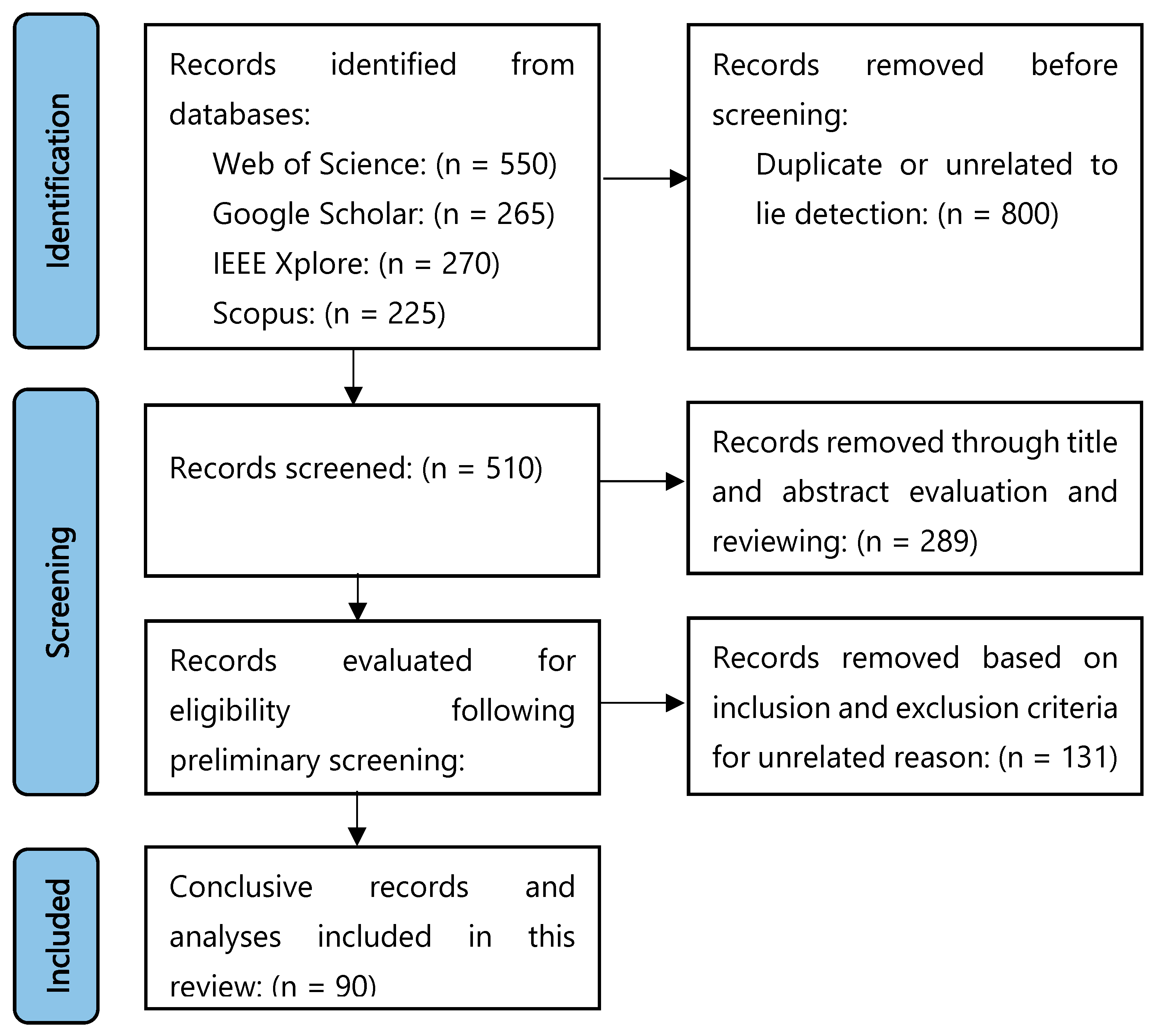 Brainsci 15 00519 g003