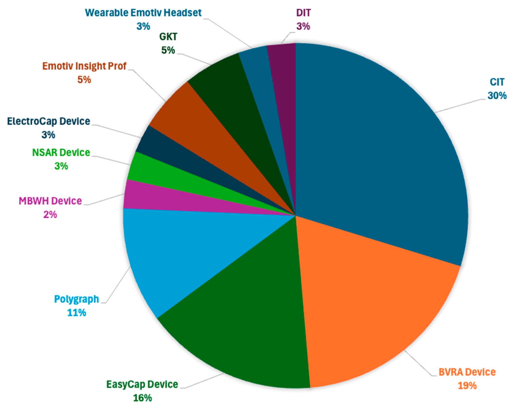 Brainsci 15 00519 g007