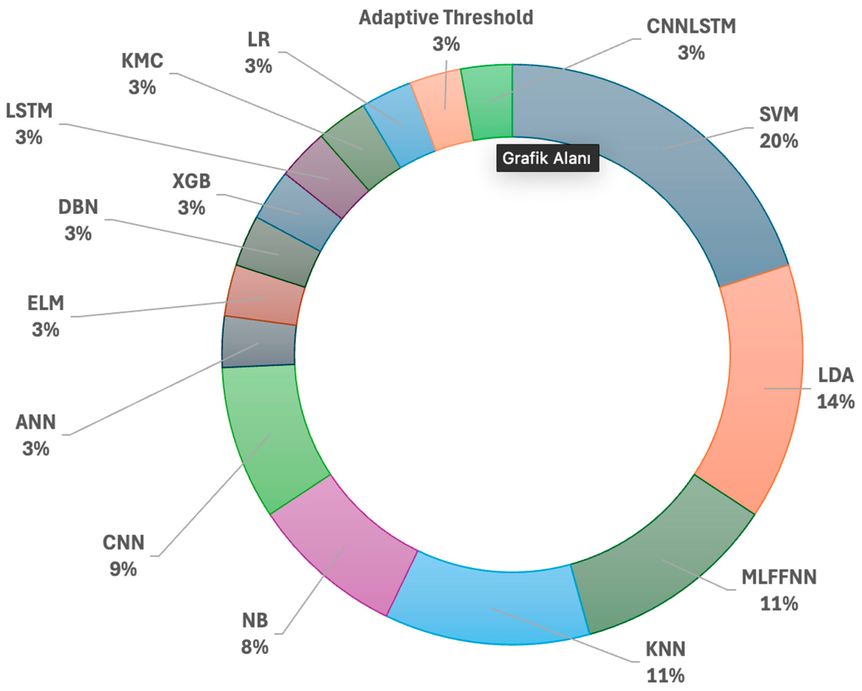 Brainsci 15 00519 g009