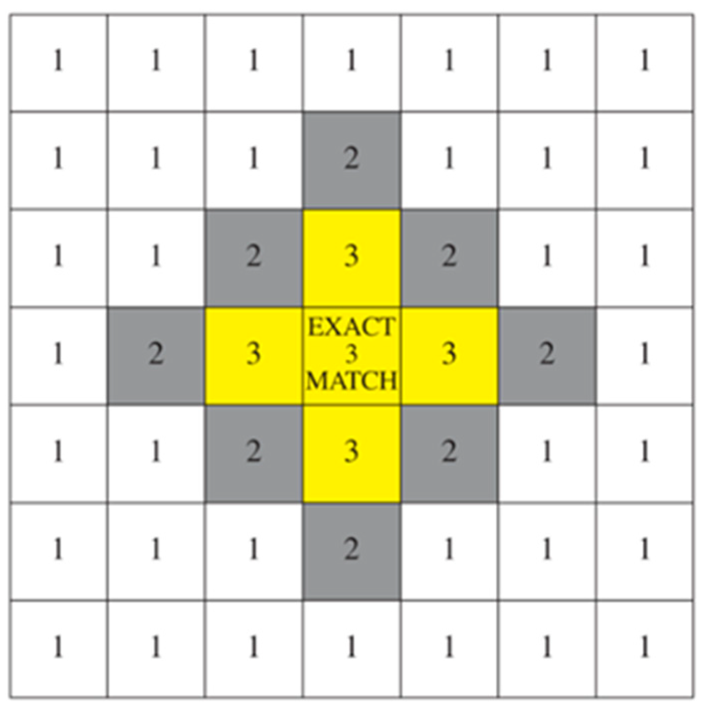 Brainsci 15 00520 g001 Brainsci 15 00520 g001