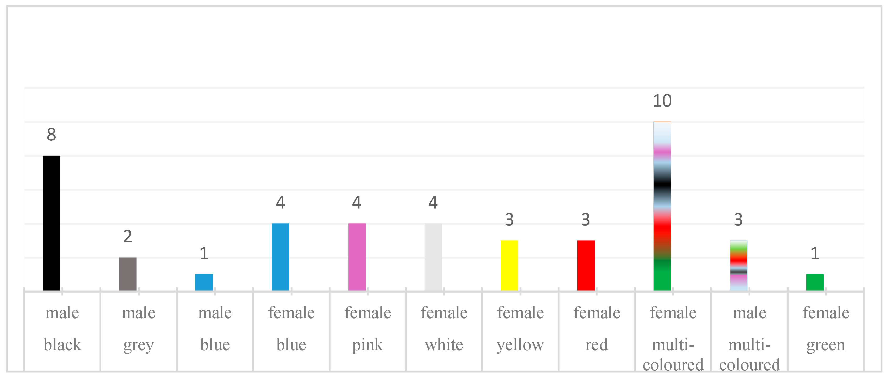 Brainsci 15 00520 g002 Brainsci 15 00520 g002