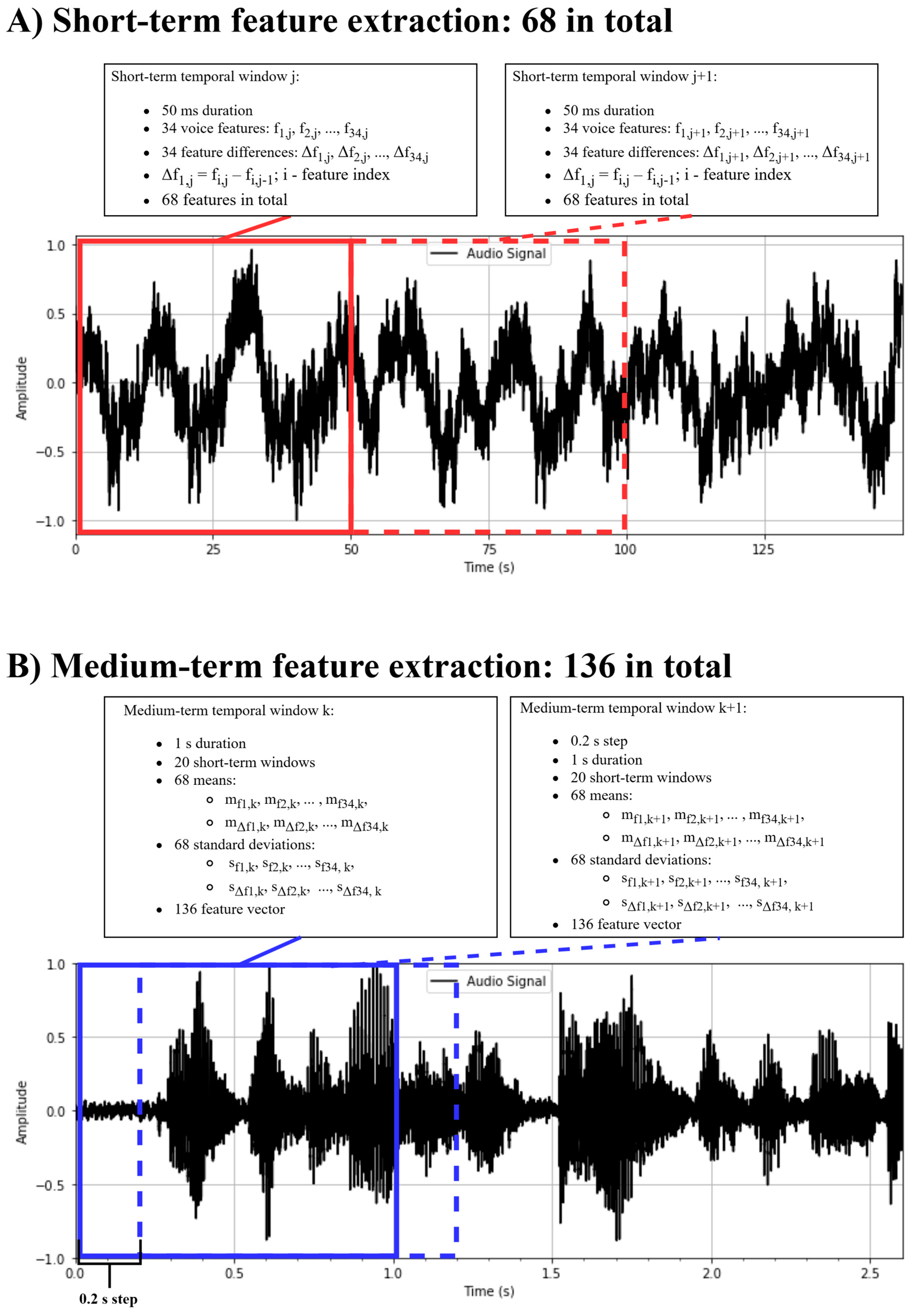 Brainsci 15 00520 g003 Brainsci 15 00520 g003