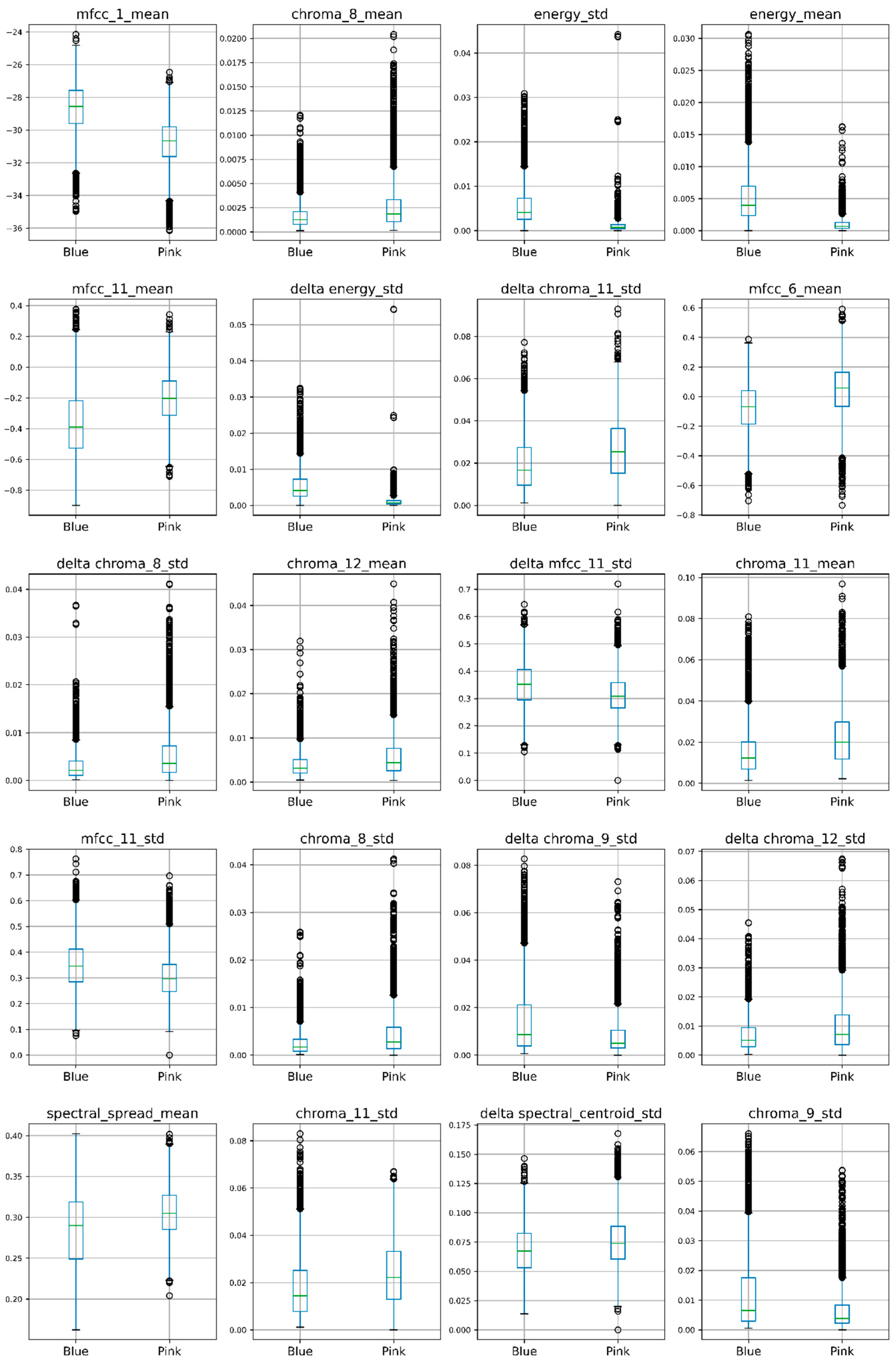 Brainsci 15 00520 g004 Brainsci 15 00520 g004