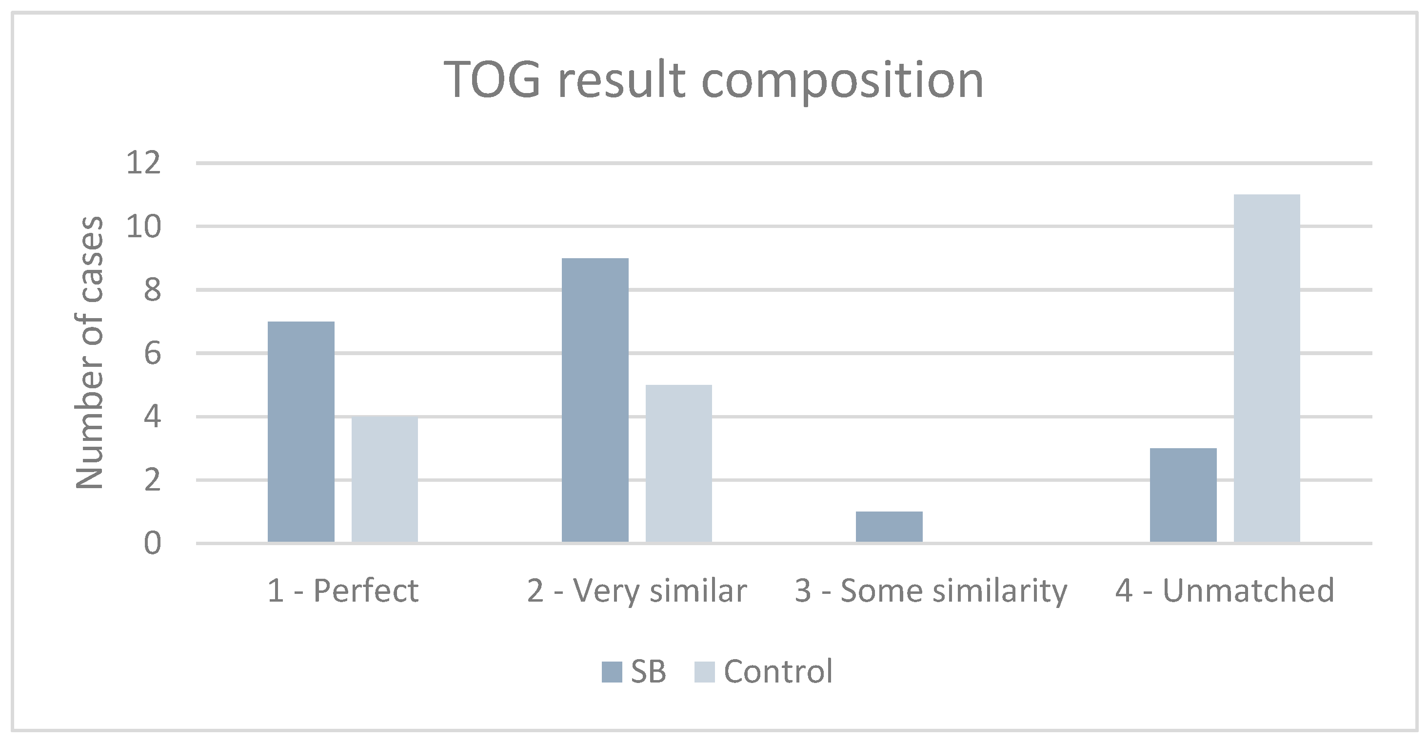 Brainsci 15 00520 g007 Brainsci 15 00520 g007