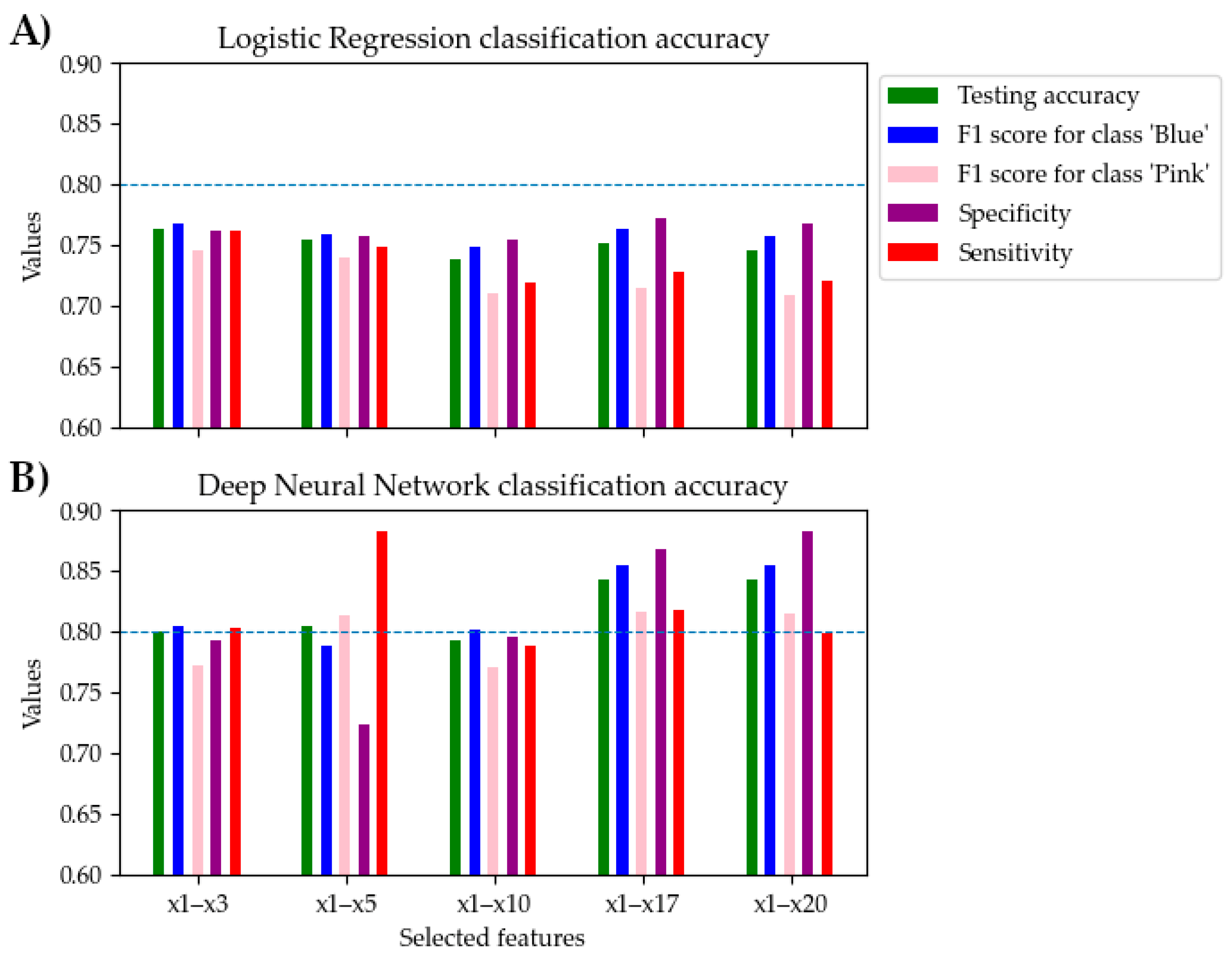 Brainsci 15 00520 g008 Brainsci 15 00520 g008