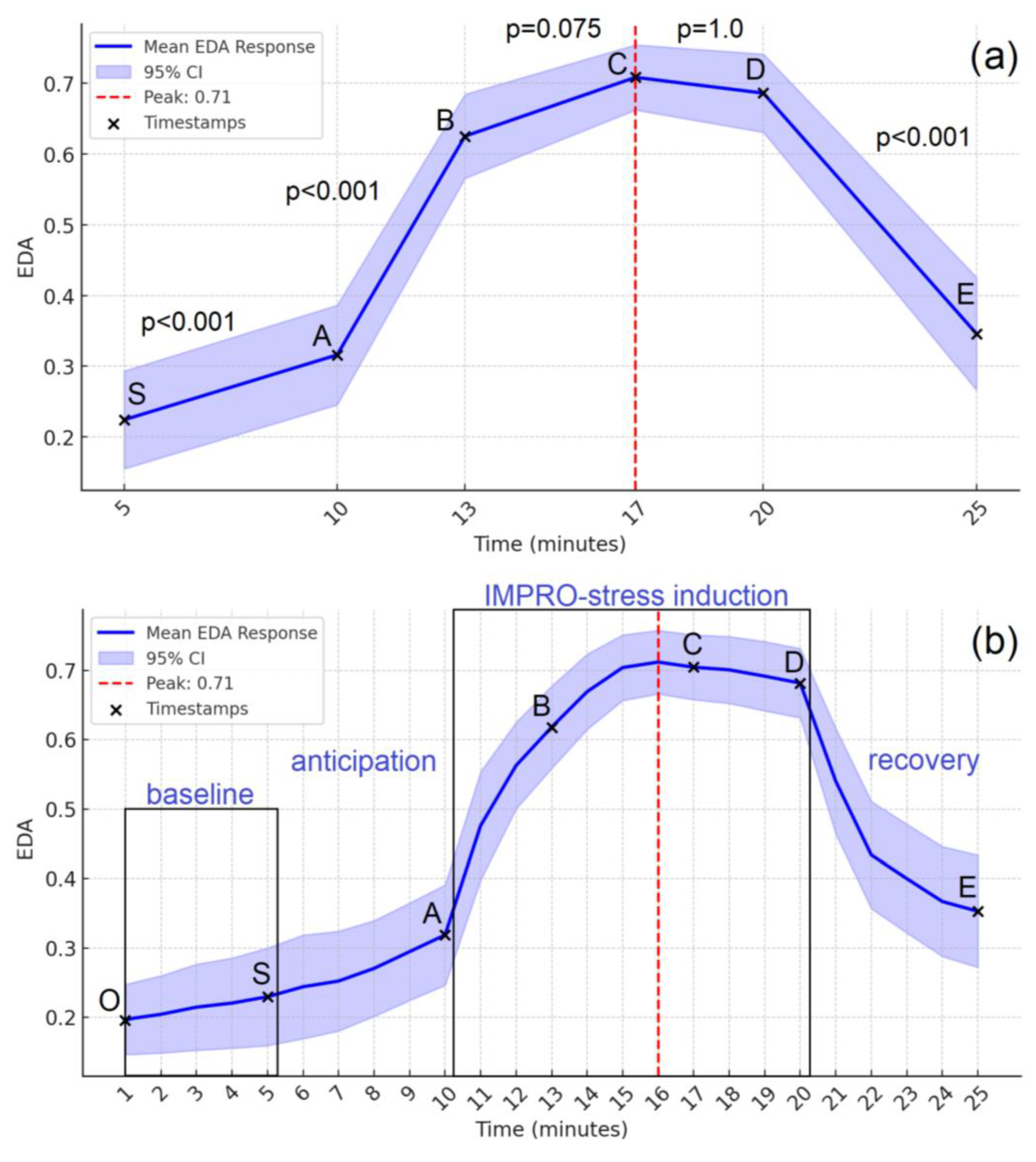 Brainsci 15 00522 g003