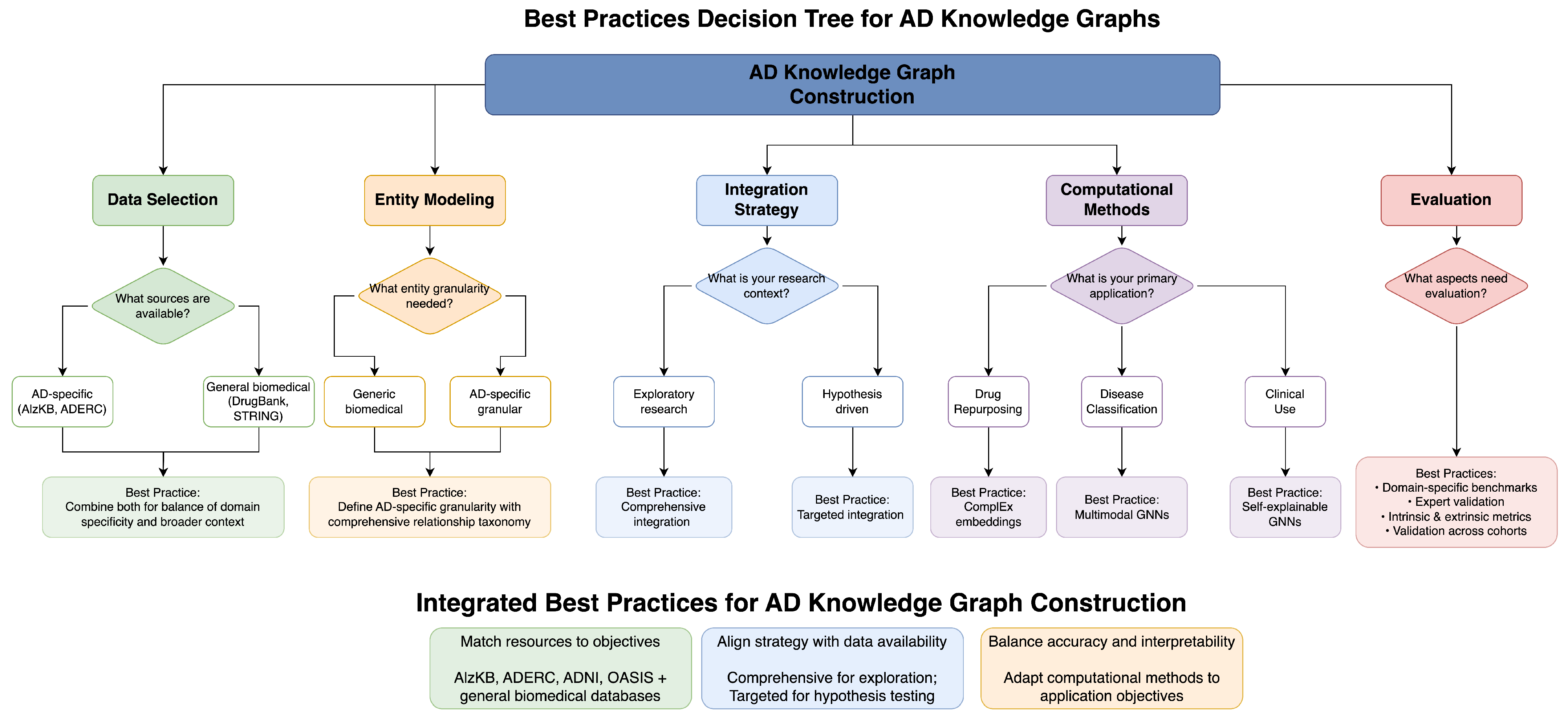 Brainsci 15 00523 g001