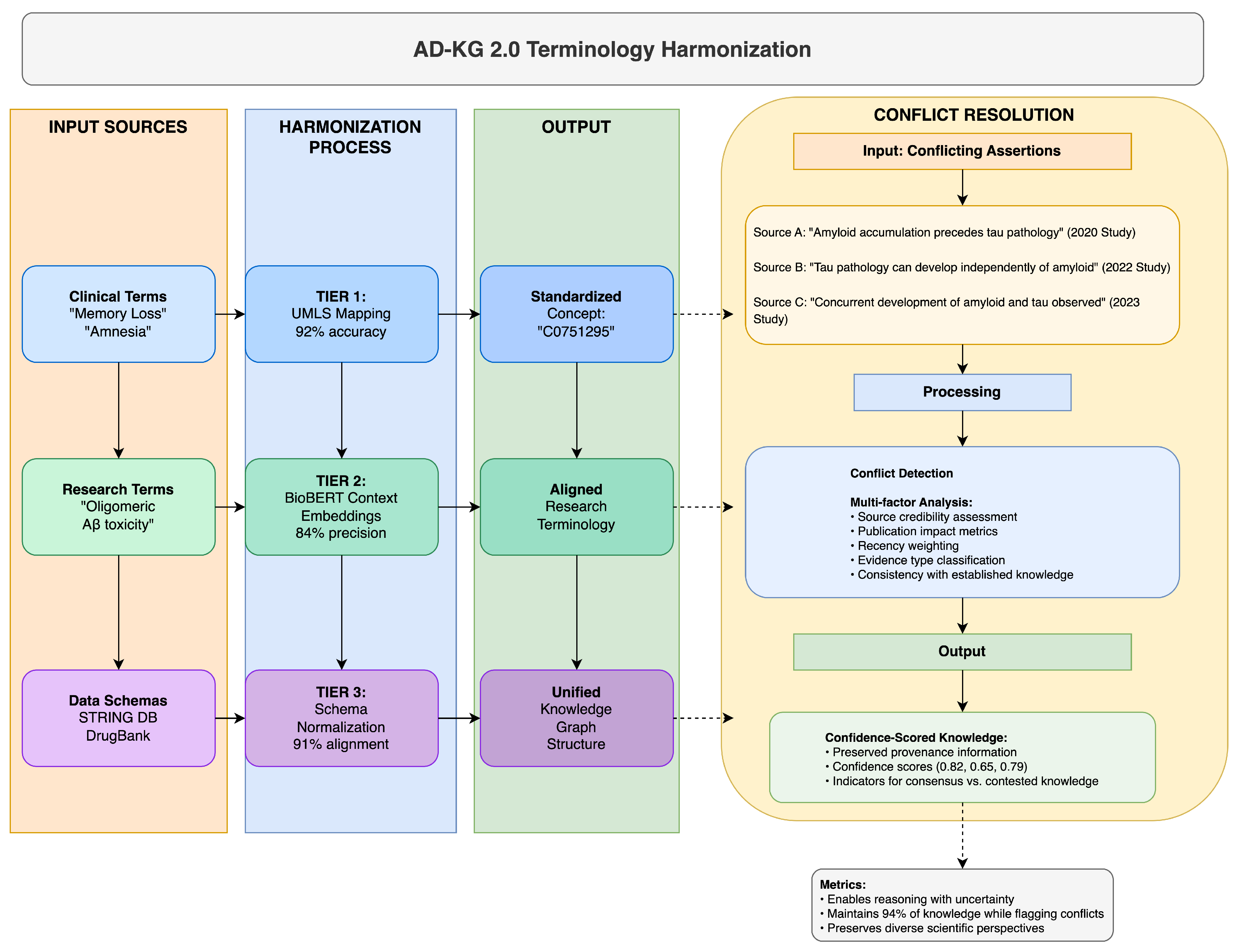 Brainsci 15 00523 g002