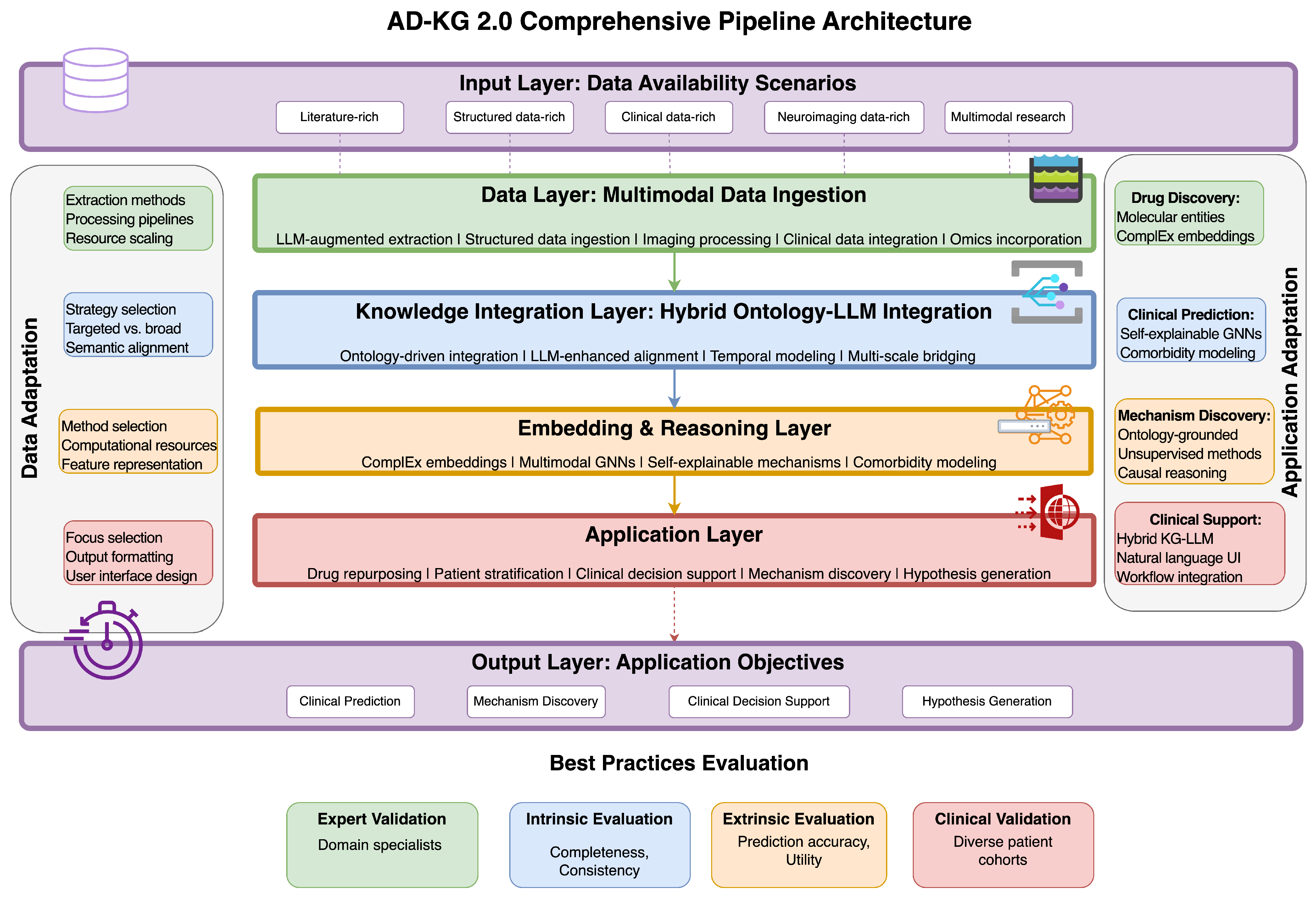Brainsci 15 00523 g003