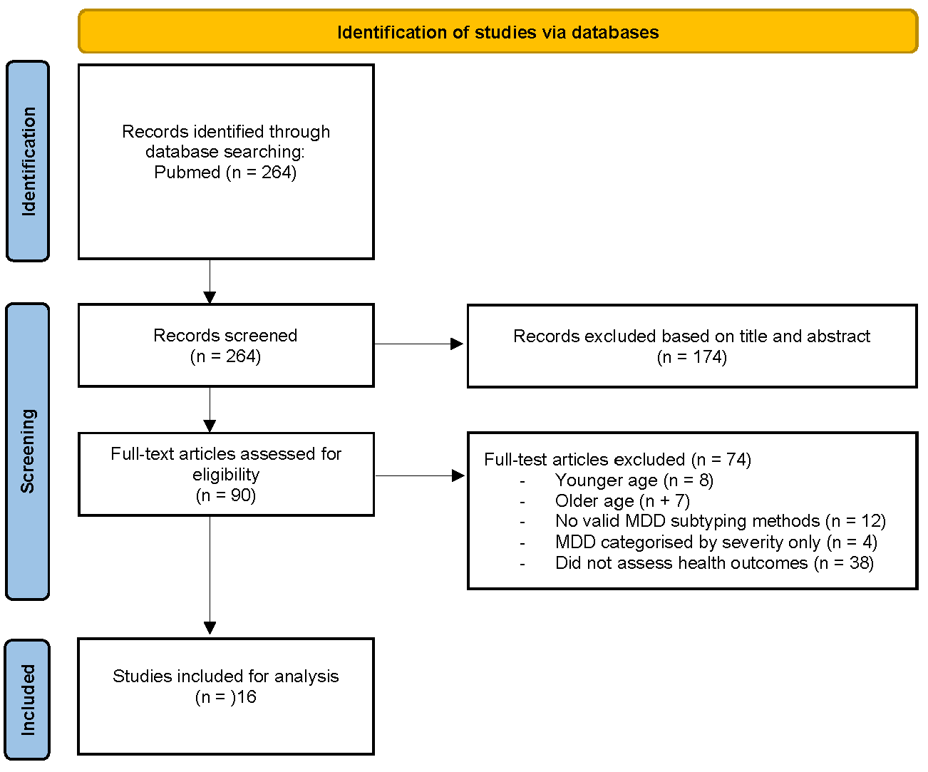 Brainsci 15 00525 g001