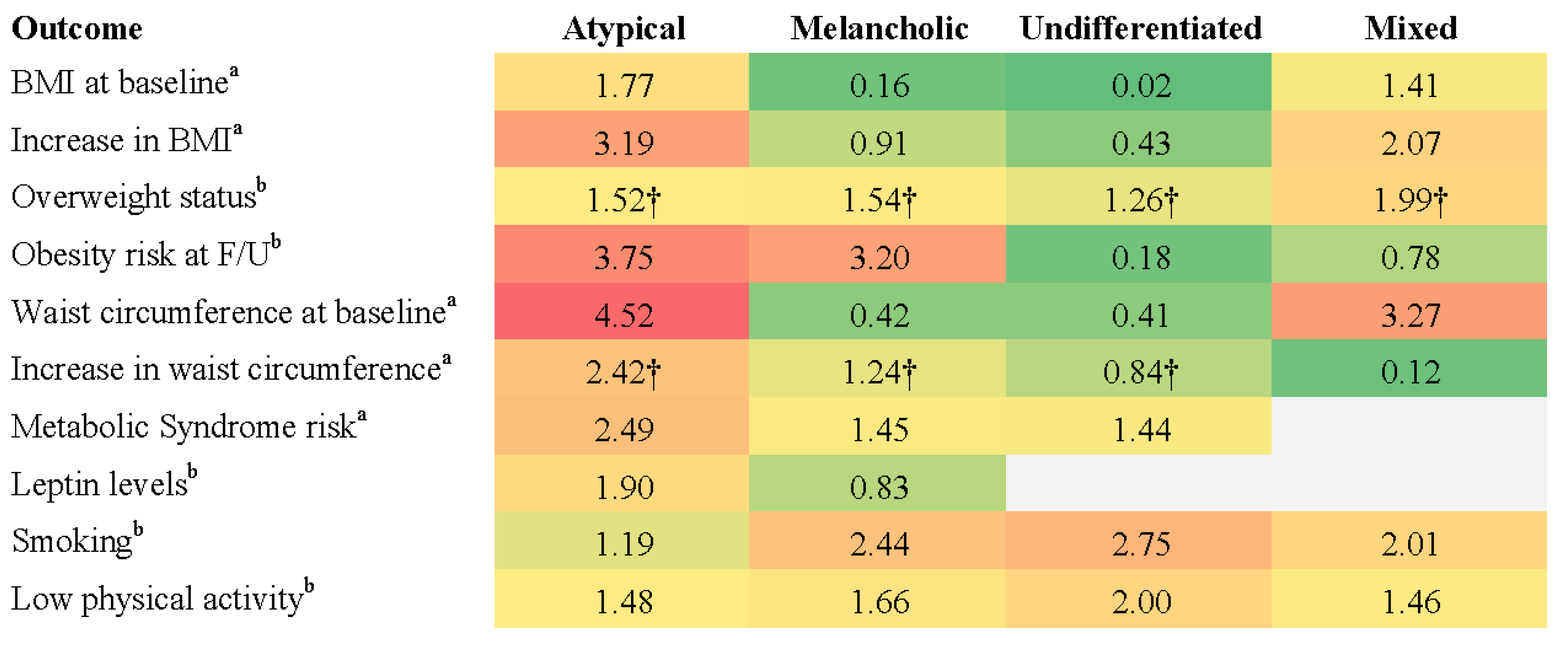 Brainsci 15 00525 g002