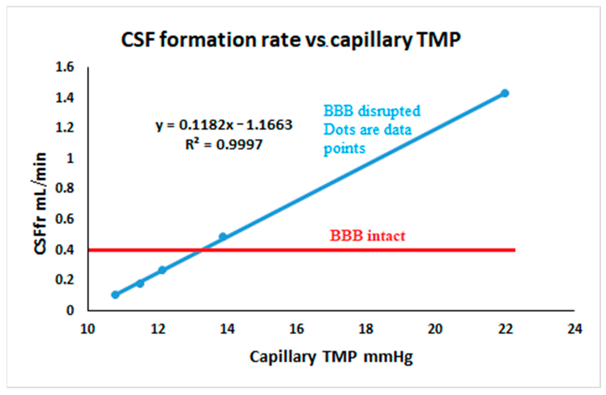 Brainsci 15 00527 g003